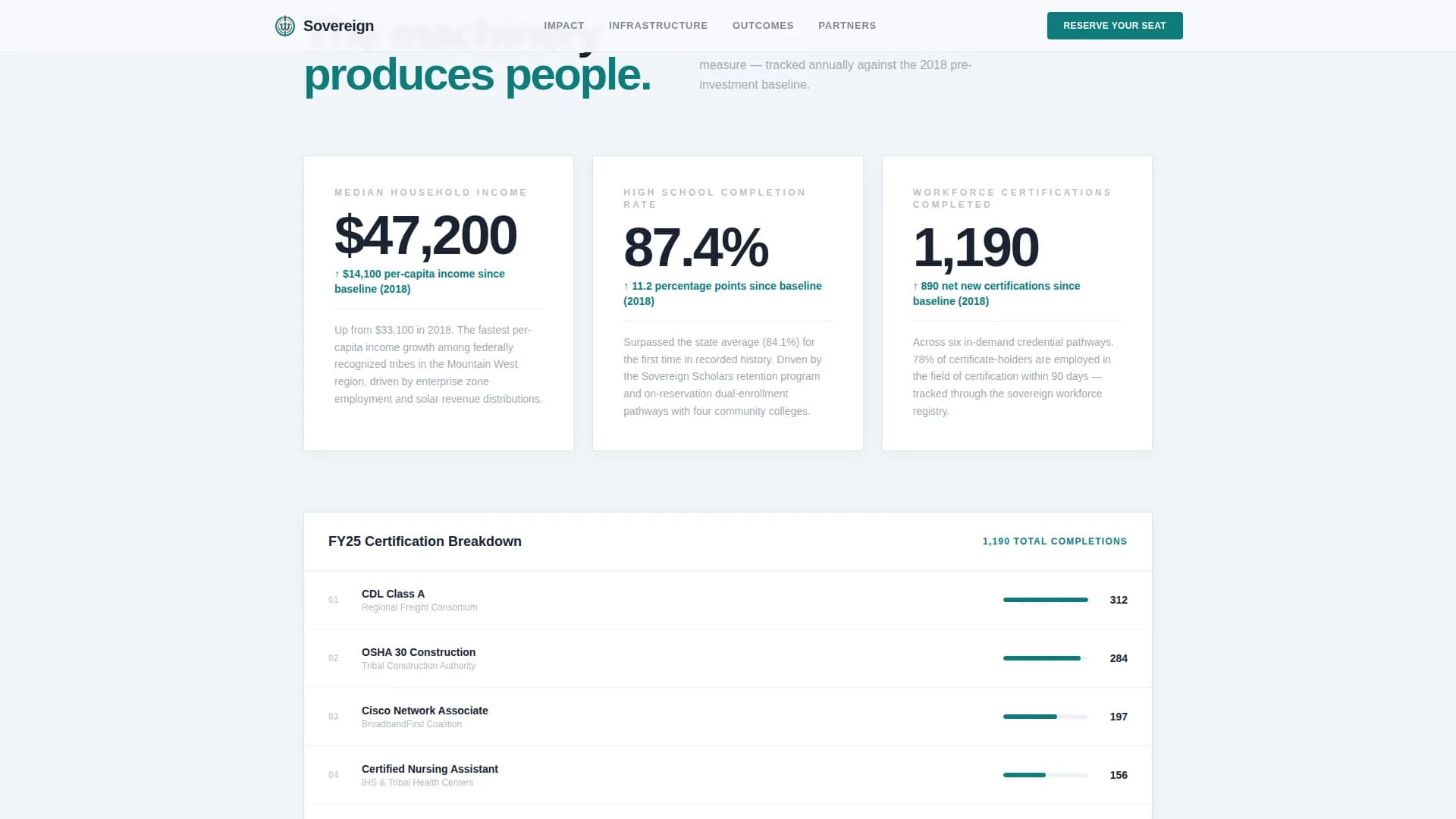 Ascend — Native Community Commerce Landing Page Template