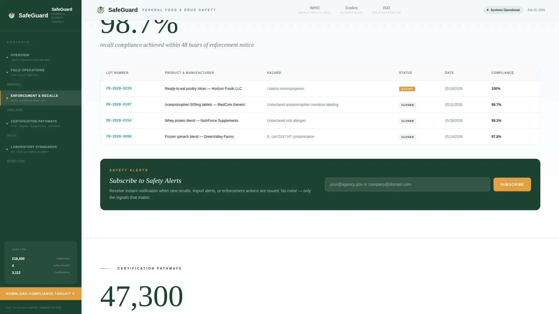 Public Health Department Professional Website Template