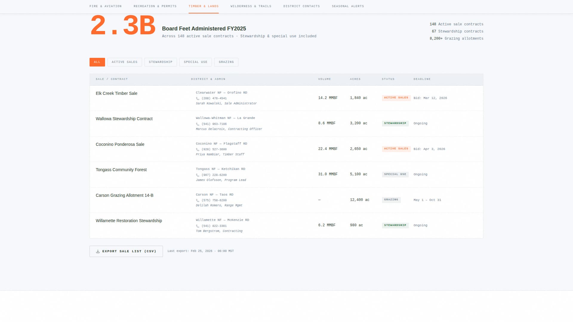 Land & Environmental Agency Directory Website Template