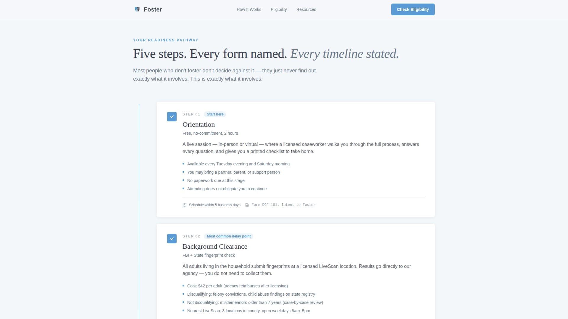 Social Services & Welfare Professional Website Template