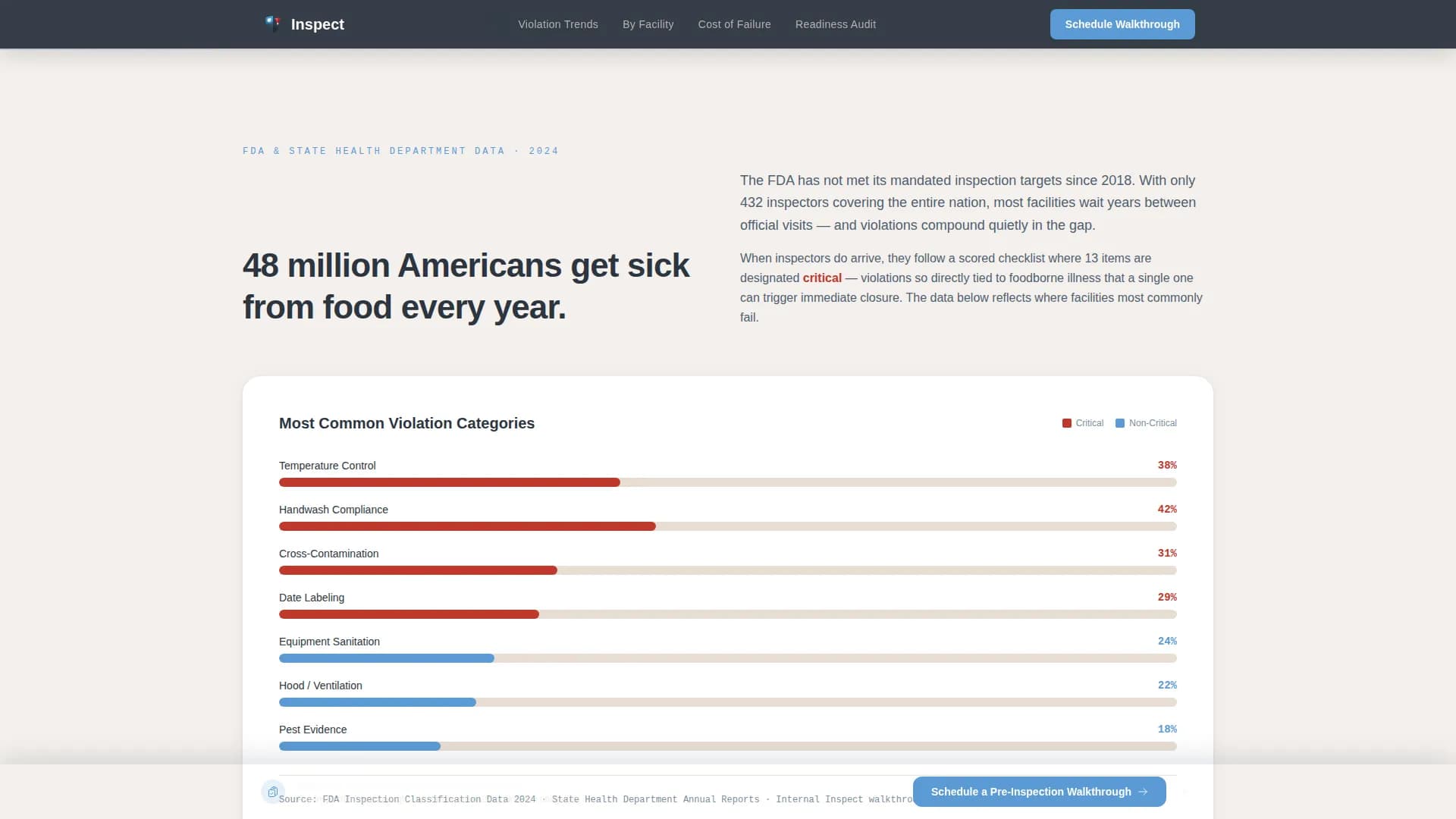 Verify — Compliant Health Screening Landing Page Template