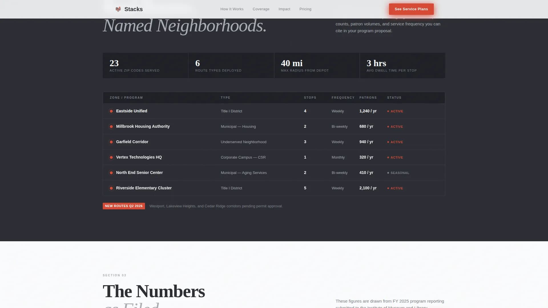 Public Library Pricing Website Template