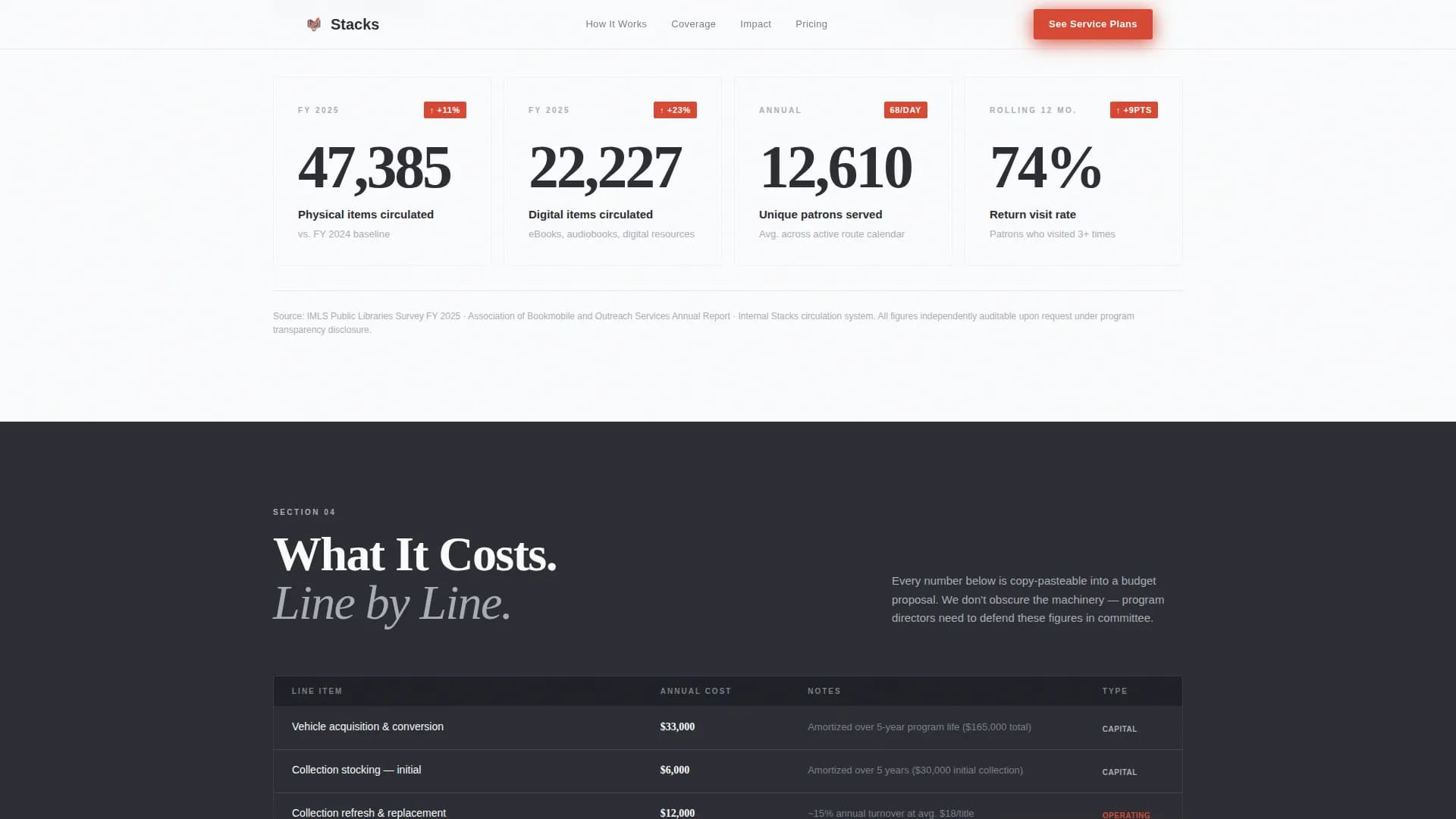 Public Library Pricing Website Template