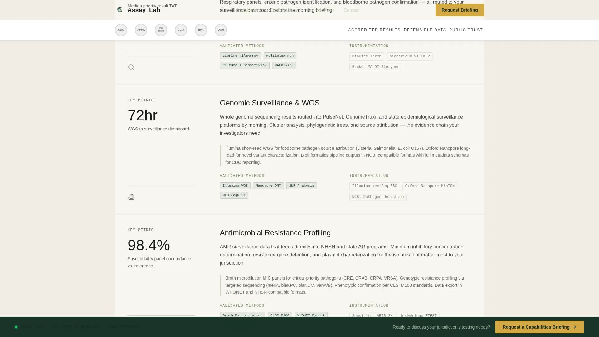 Assay — Certified Lab Analysis Landing Page Template