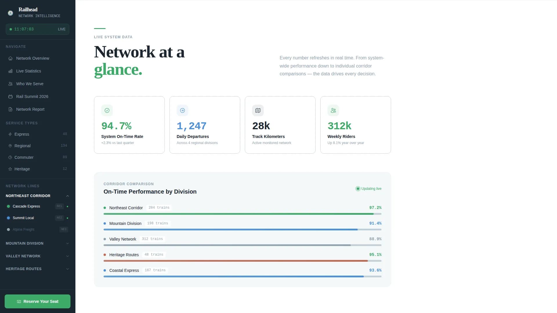 Railhead — Dynamic Transit Network Landing Page Template