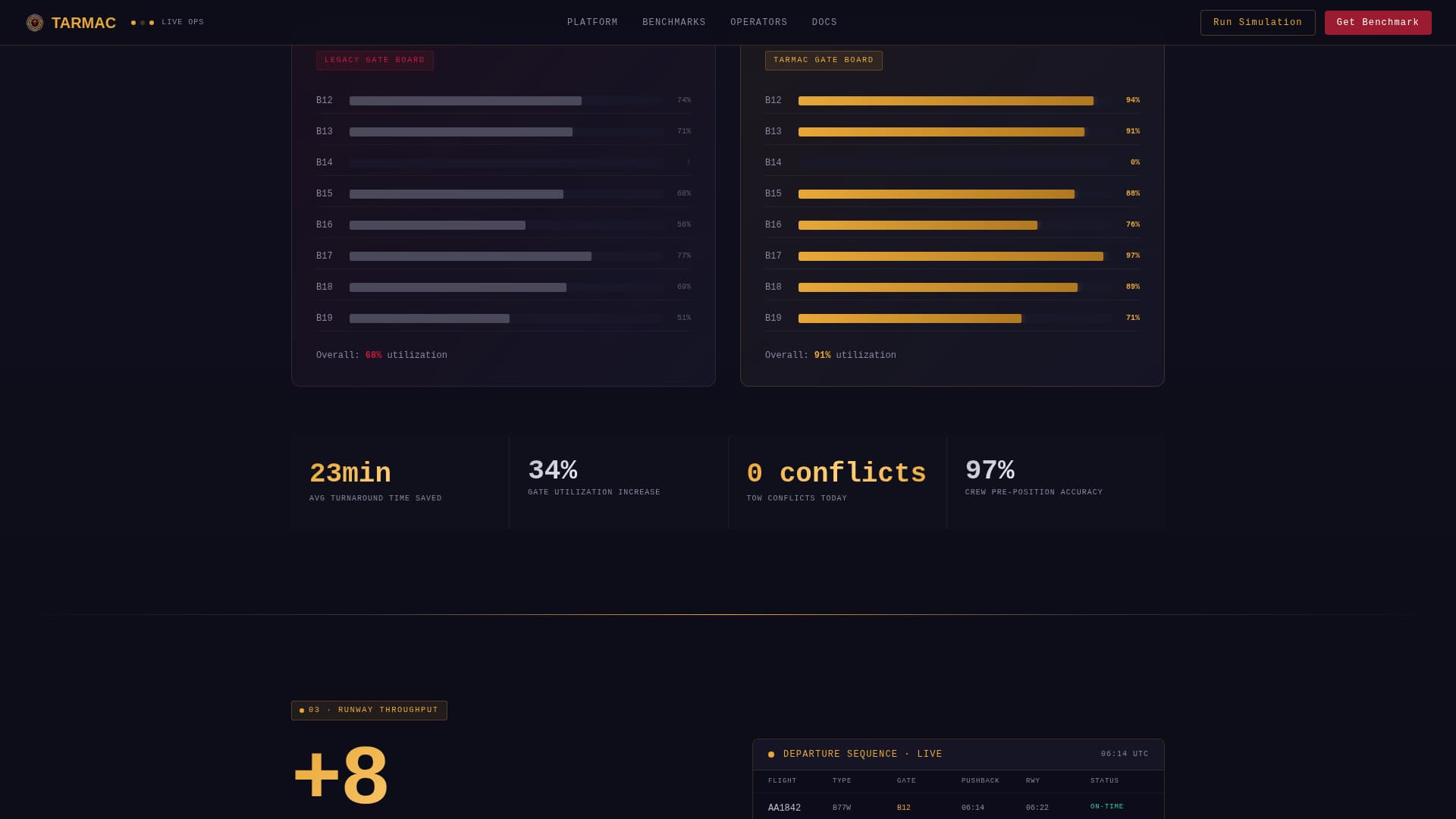 Tarmac - Precision Airport Landing Page Template