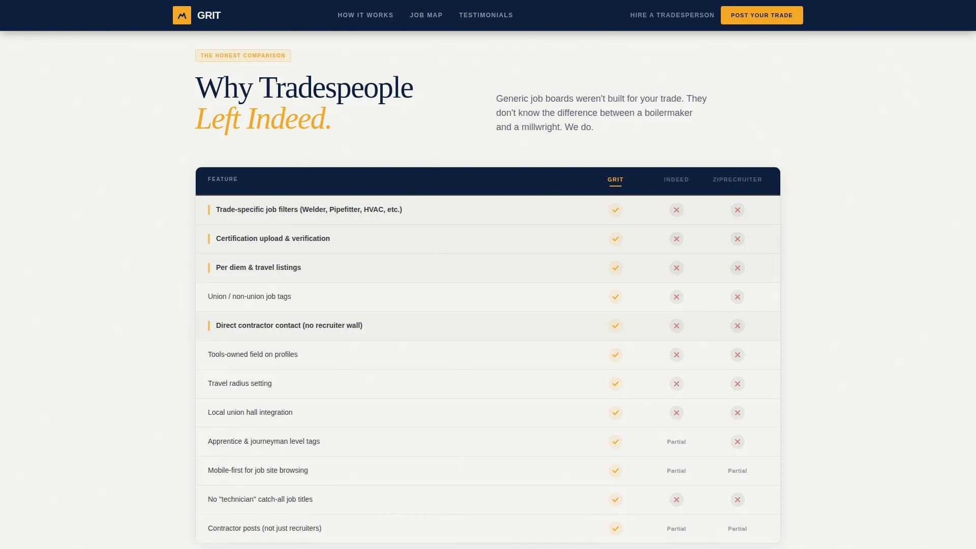 Hardhat — Trade Job Board Landing Page Template