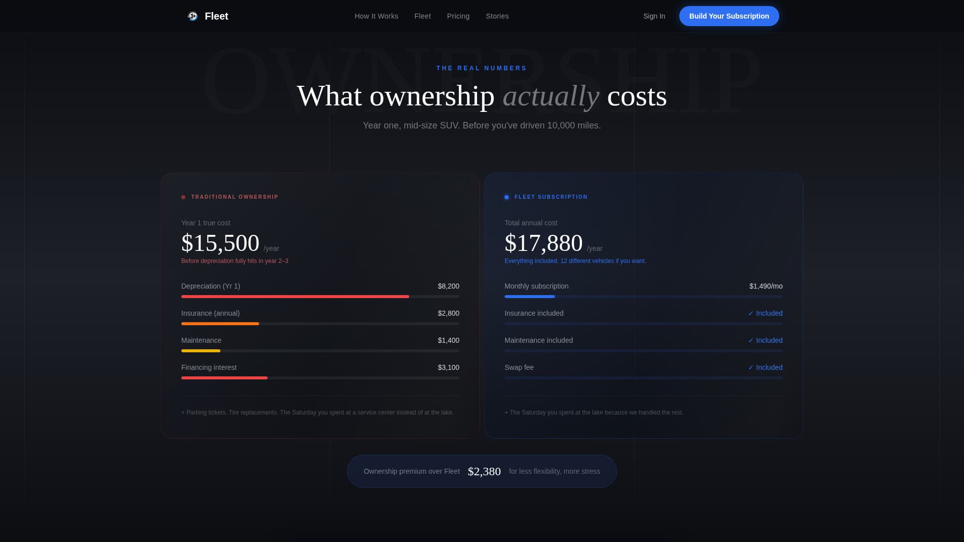 Fleet - Cinematic Carsubscription Landing Page Template