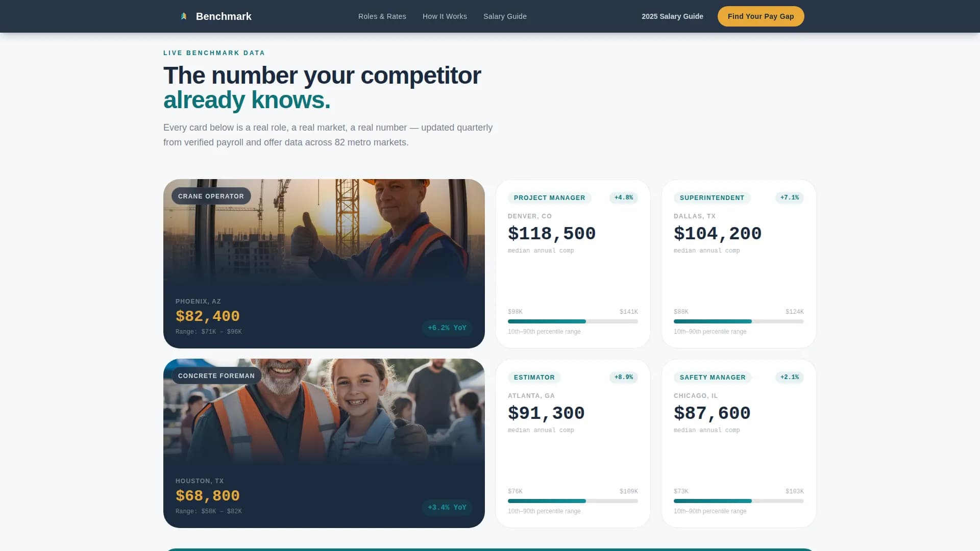 Benchmark - Powerful Constructioncompensation Landing Page Template