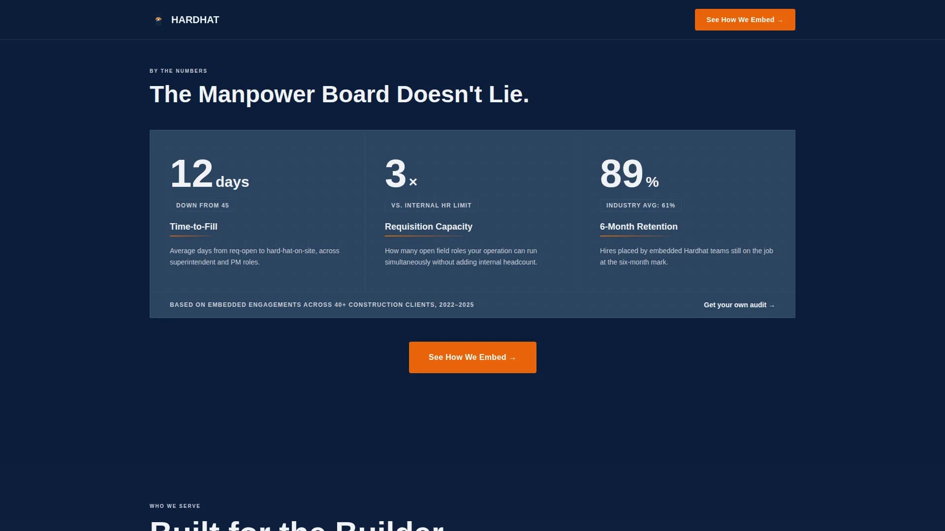 Hardhat - Embedded Talent Acquisition Construction RPO Landing Page Template