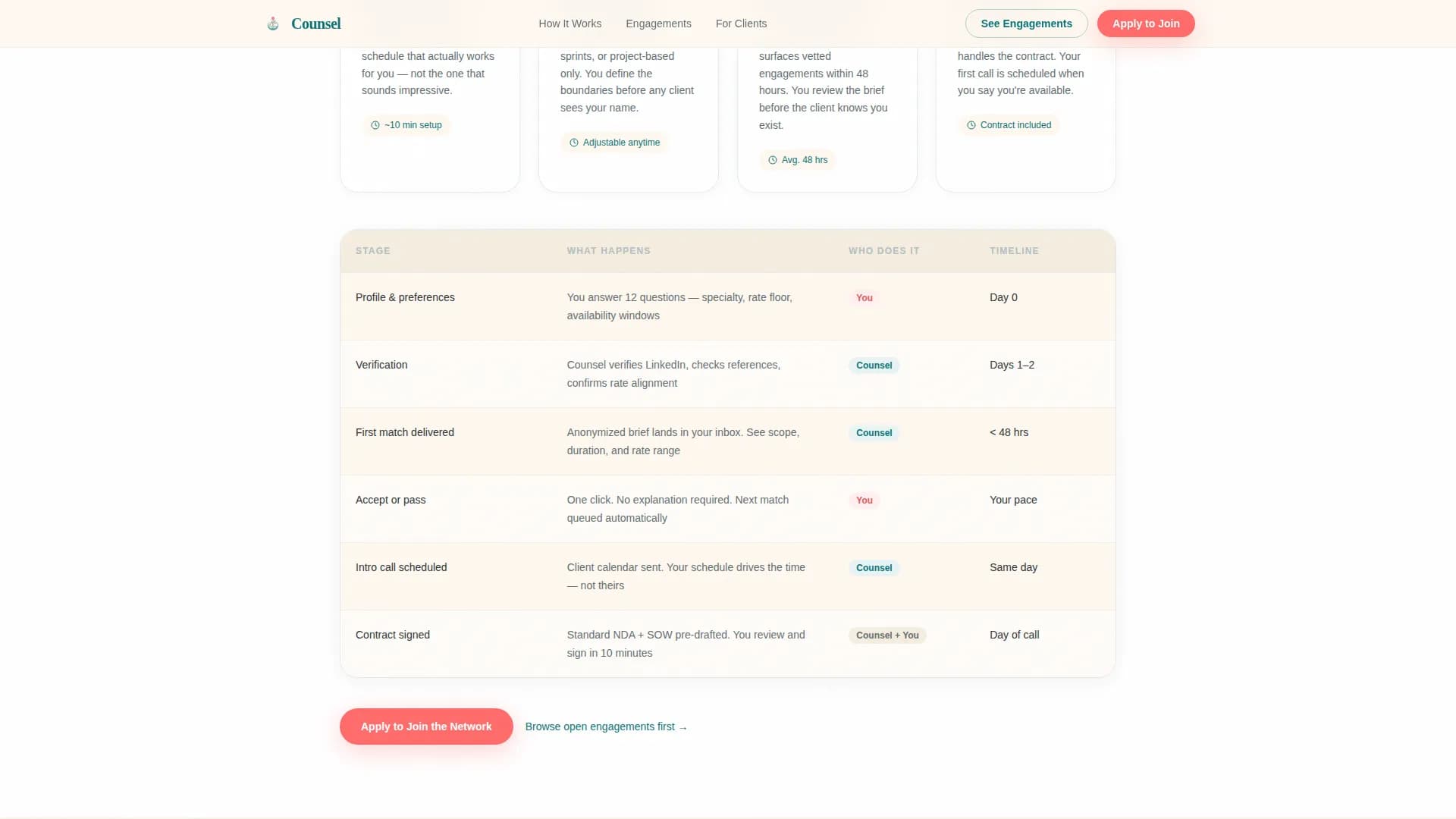 Counsel — Trusted Consultant Network Landing Page Template