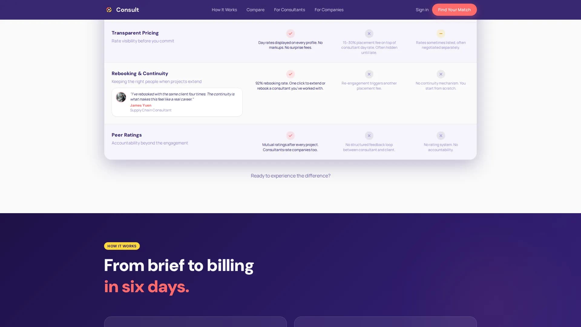 Matchmake — Consulting Marketplace Landing Page Template