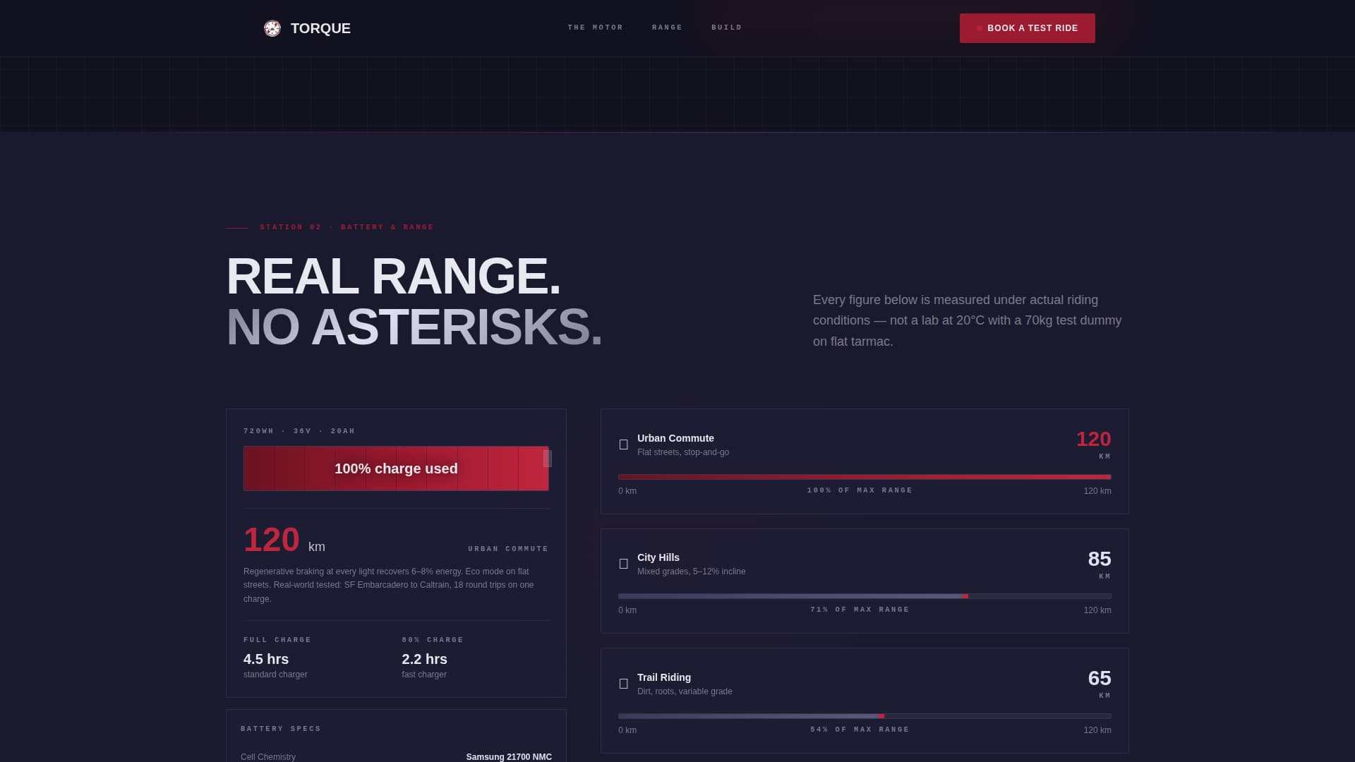 Torque - Precision Ebike Landing Page Template