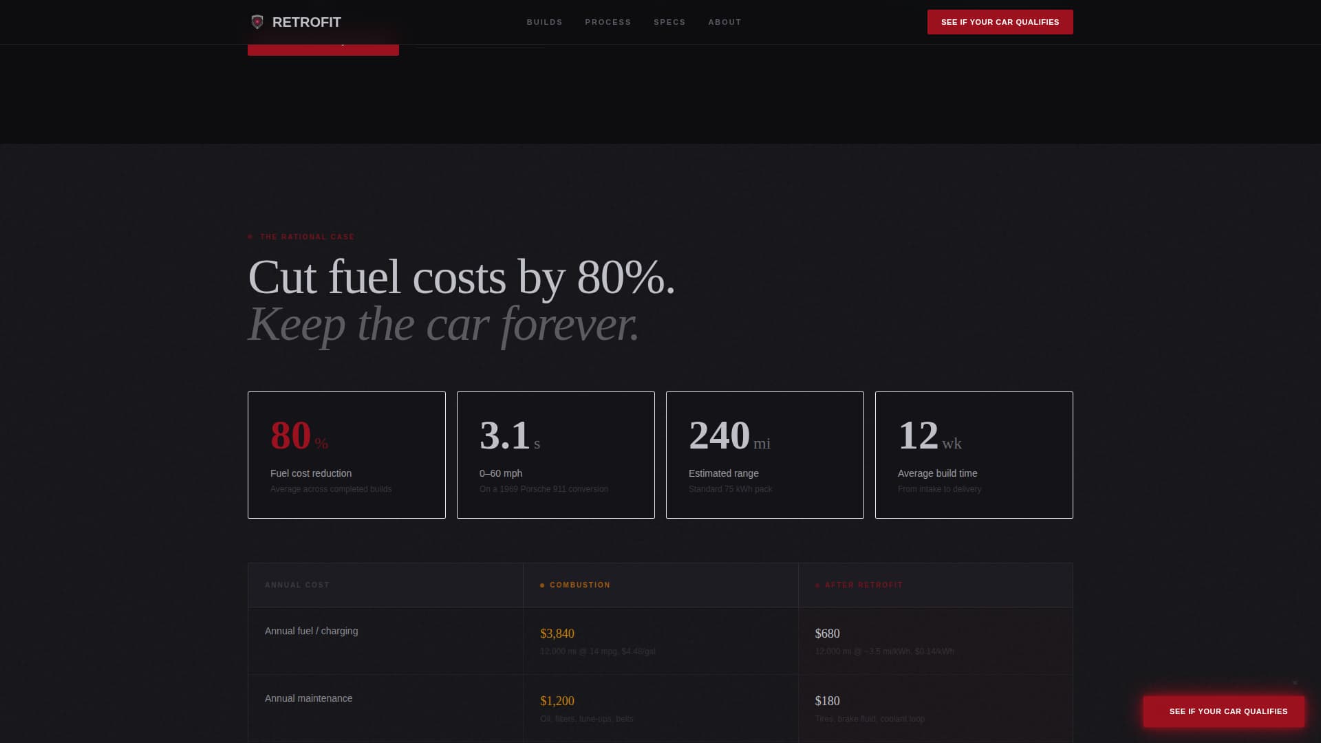 Retrofit - Electrifying EV Conversion Landing Page Template