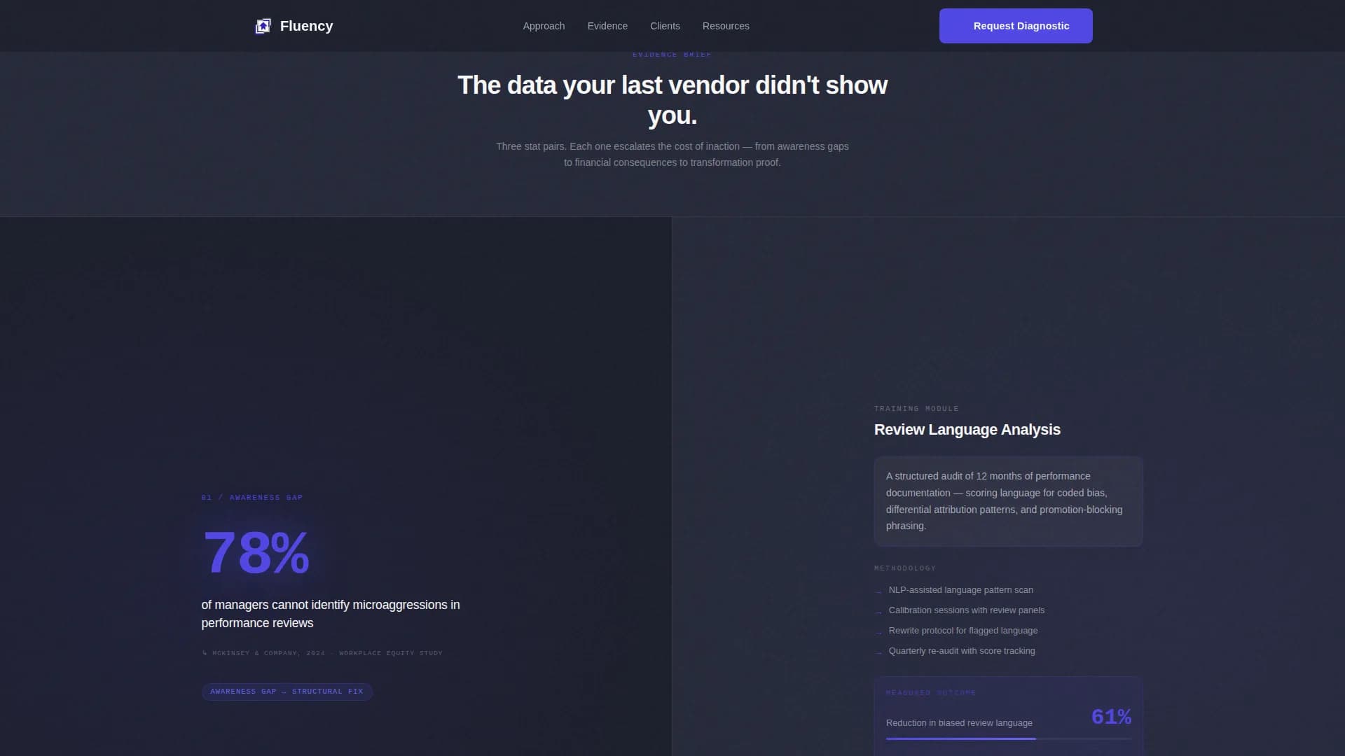 Fluency - Boardroom Culture Diagnostic Landing Page Template