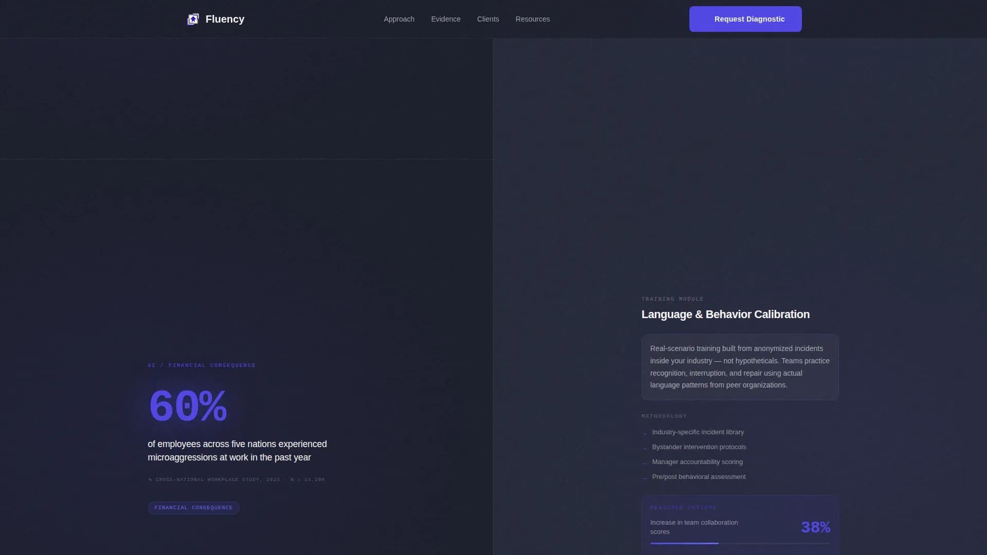 Fluency - Boardroom Culture Diagnostic Landing Page Template
