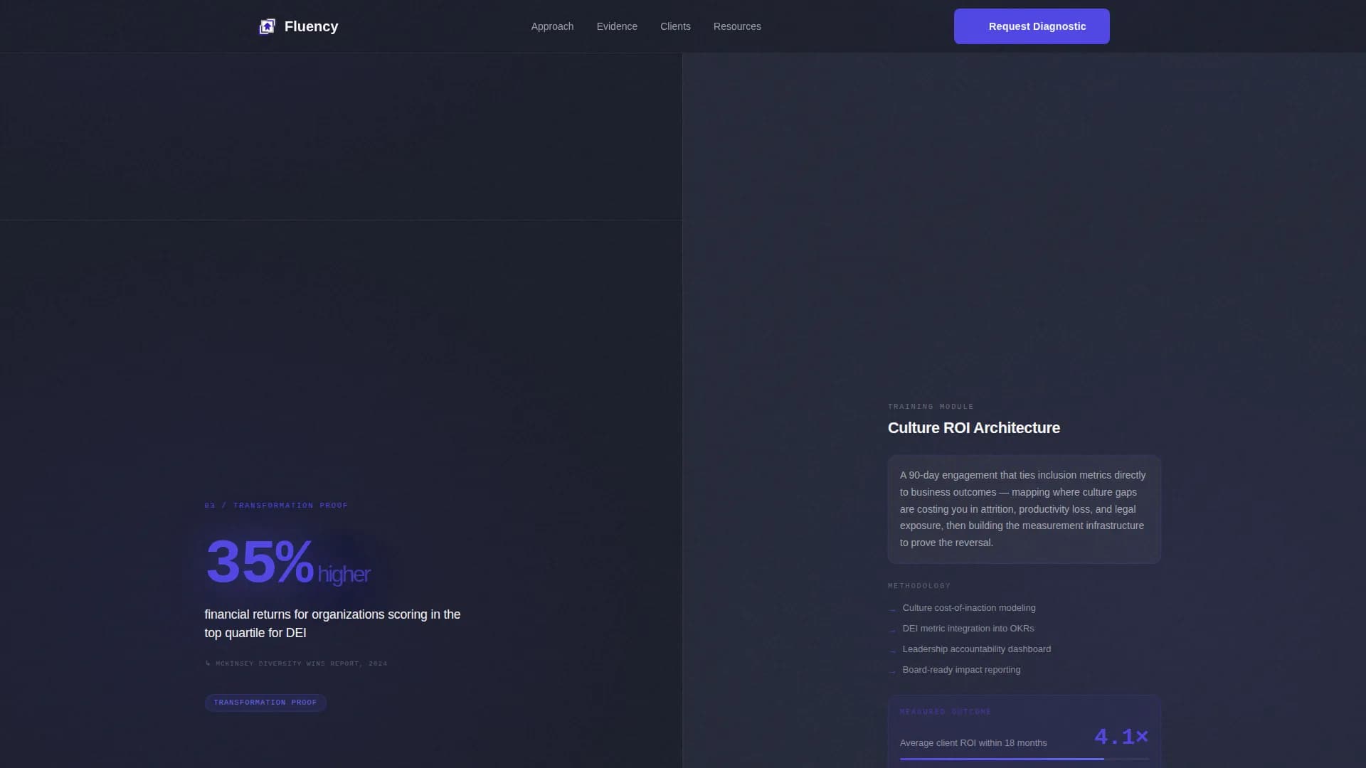 Fluency - Boardroom Culture Diagnostic Landing Page Template