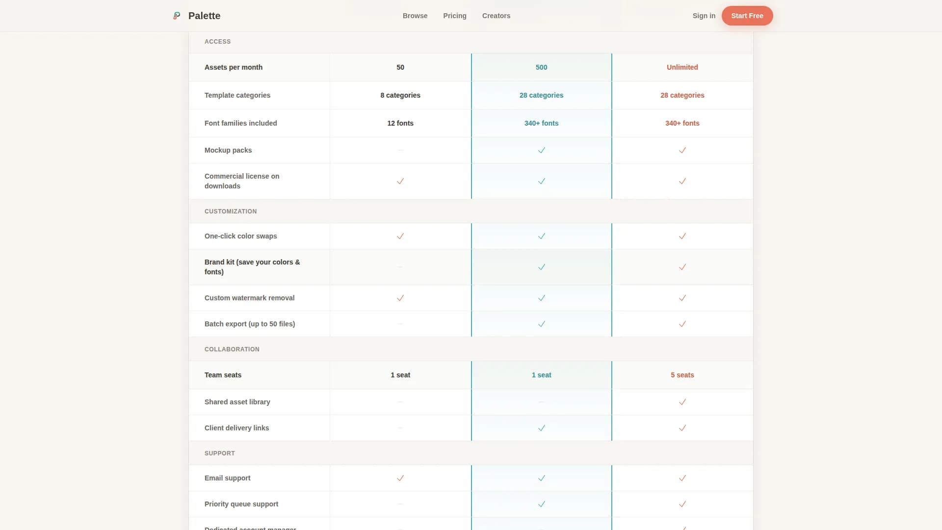 Palette — Freemium Marketplace Landing Page Template