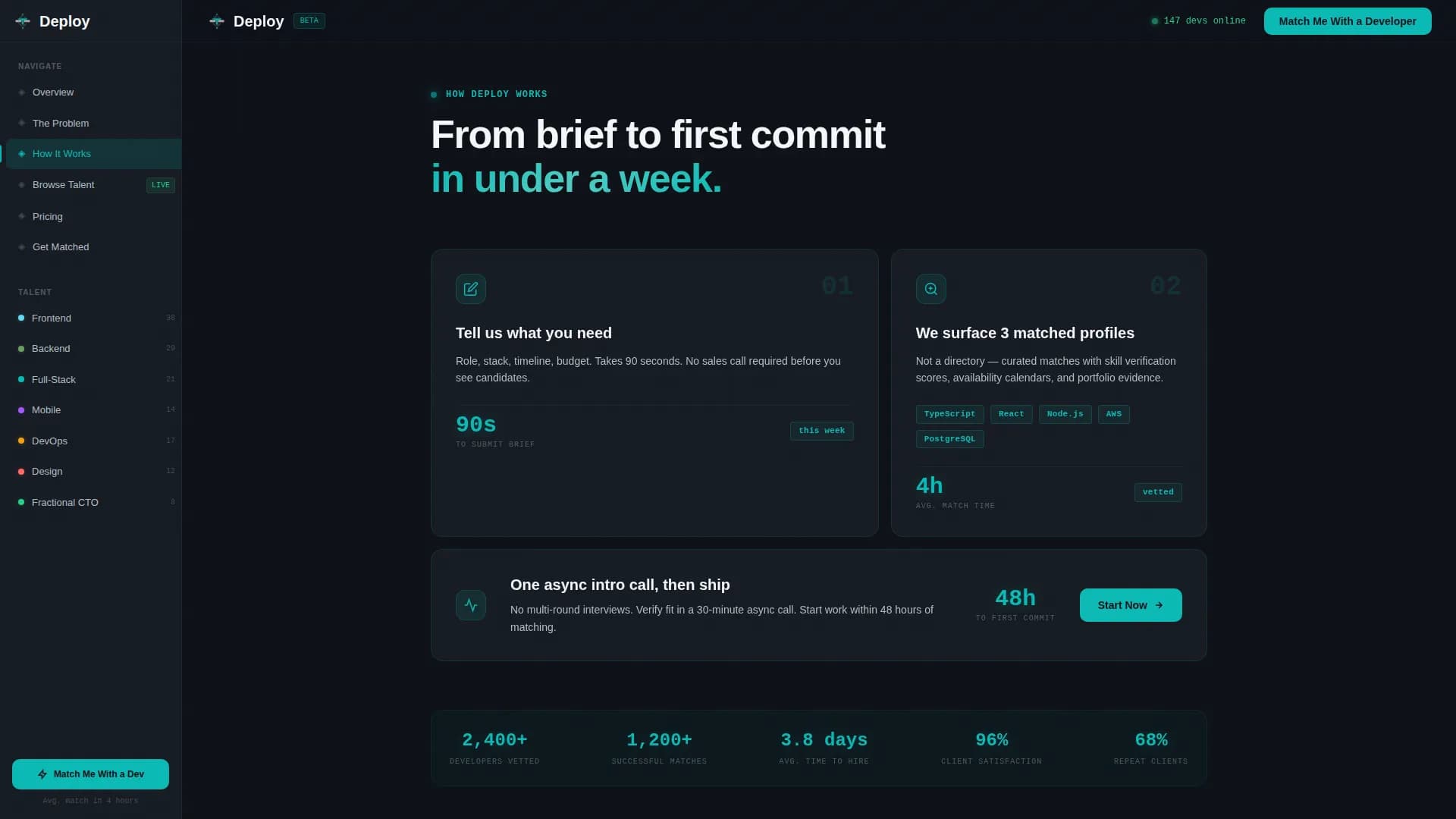 Deploy — Velocity Developer Landing Page Template