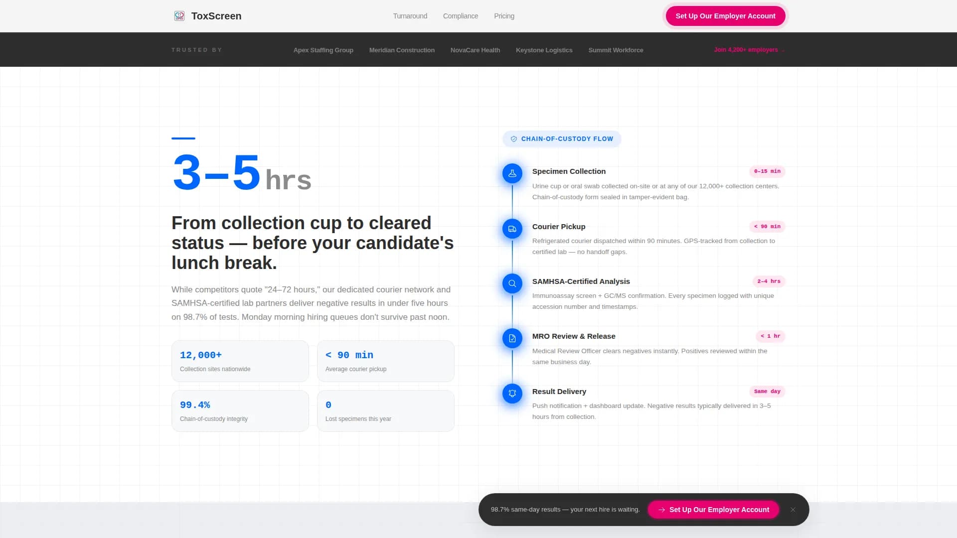 Screen — Certified Substance Testing Landing Page Template