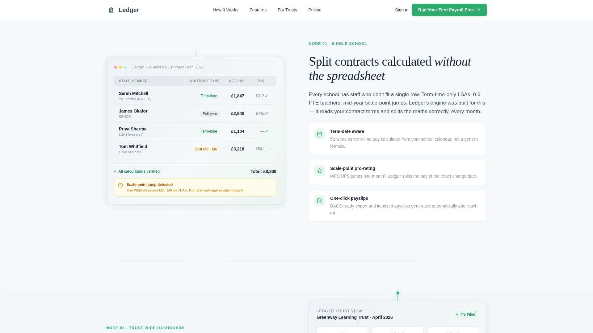 Ledger - Precision Education Payroll Landing Page Template