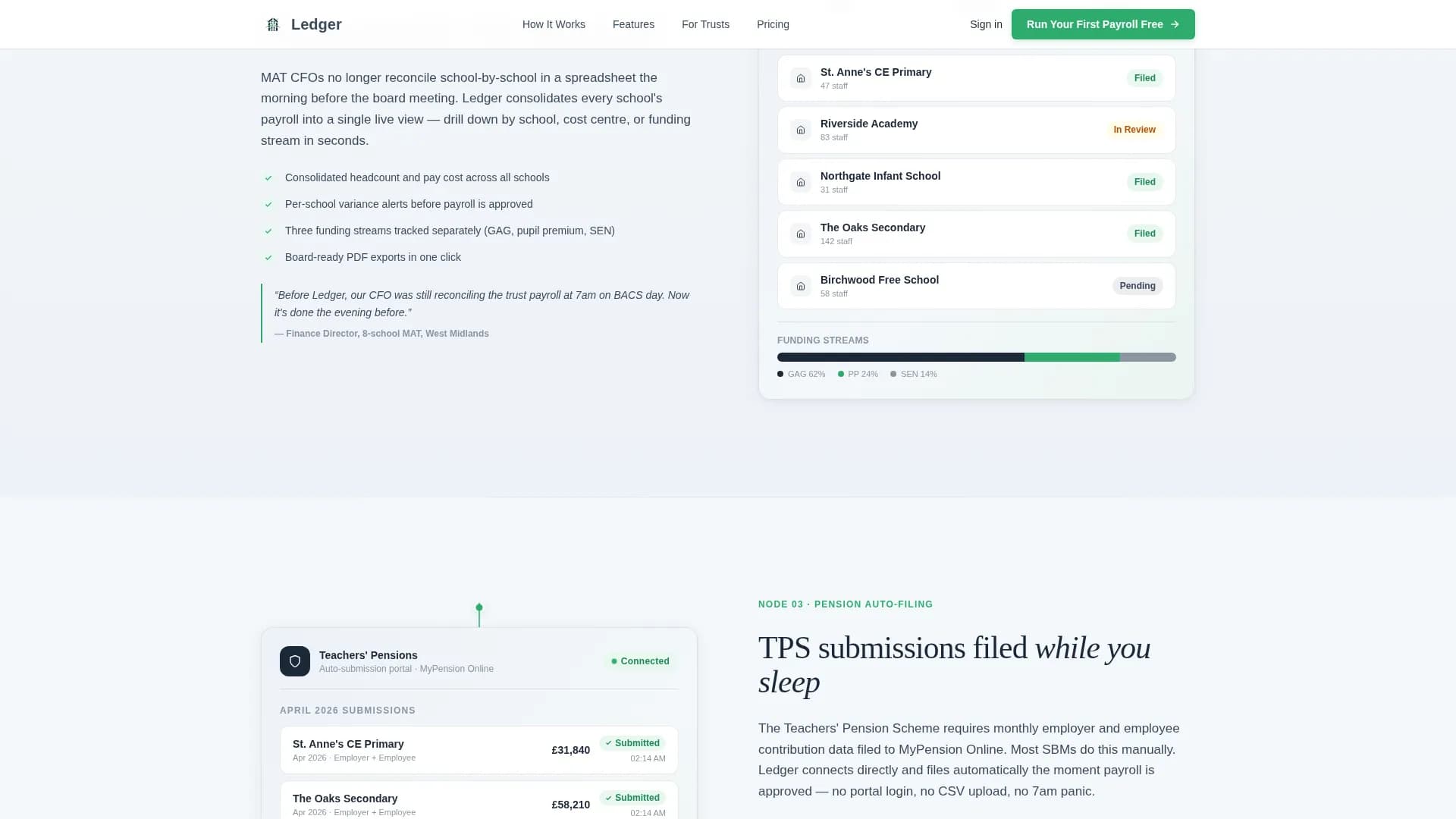 Ledger - Precision Education Payroll Landing Page Template