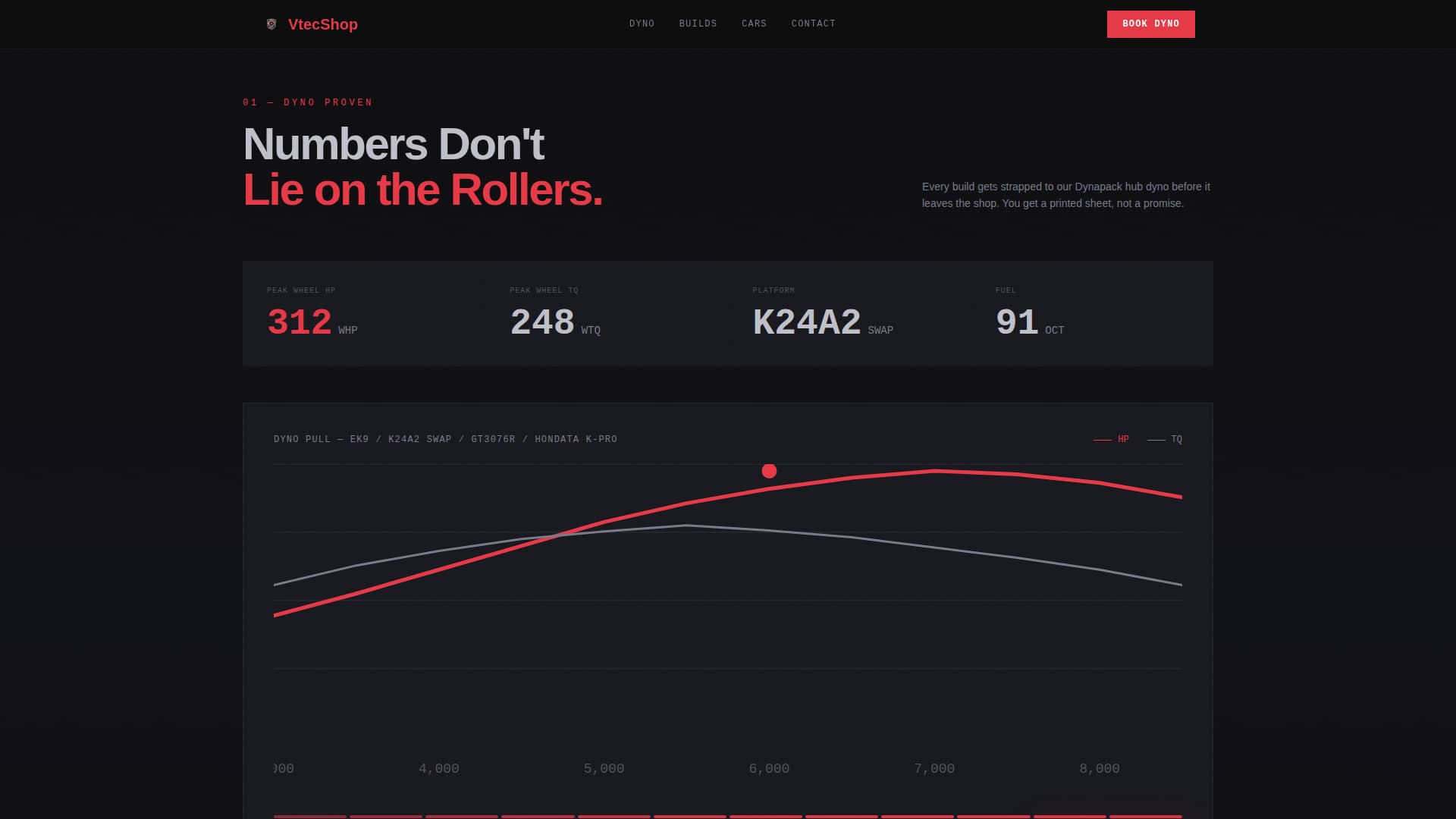 VTEC - Highperformance Honda Landing Page Template