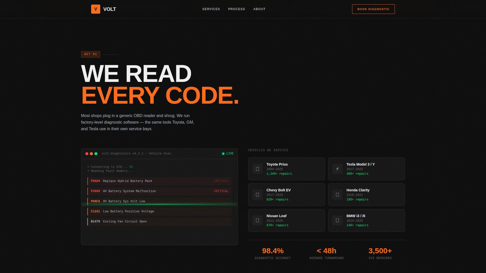 Volt - Highoctane Automotive Landing Page Template