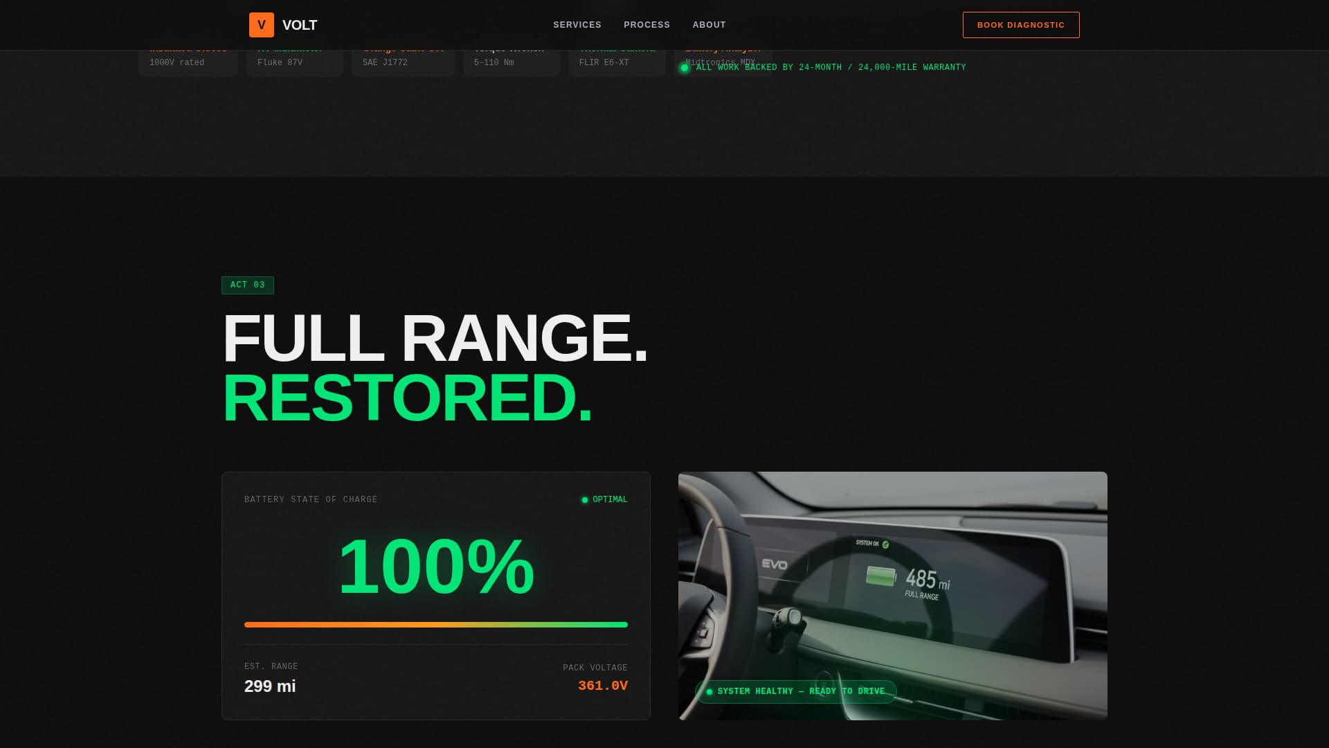 Volt - Highoctane Automotive Landing Page Template