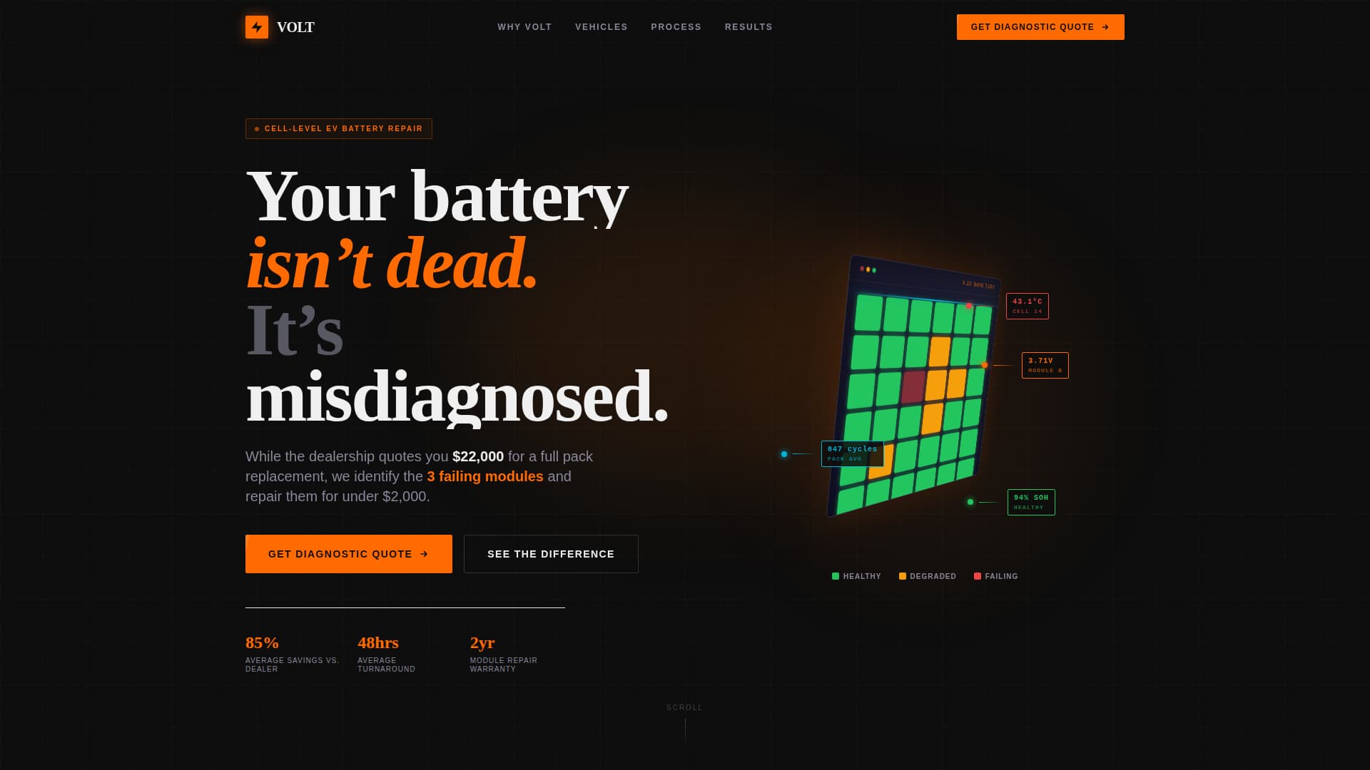 Hybrid - Highconverting & Landing Page Template