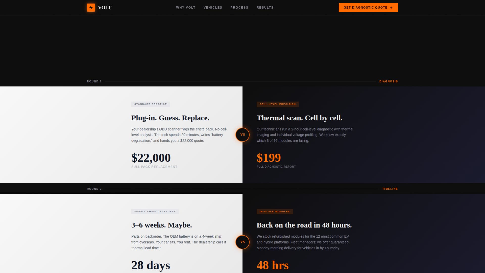 Hybrid - Highconverting & Landing Page Template