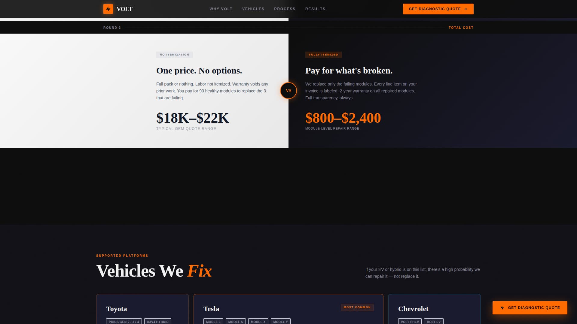 Hybrid - Highconverting & Landing Page Template