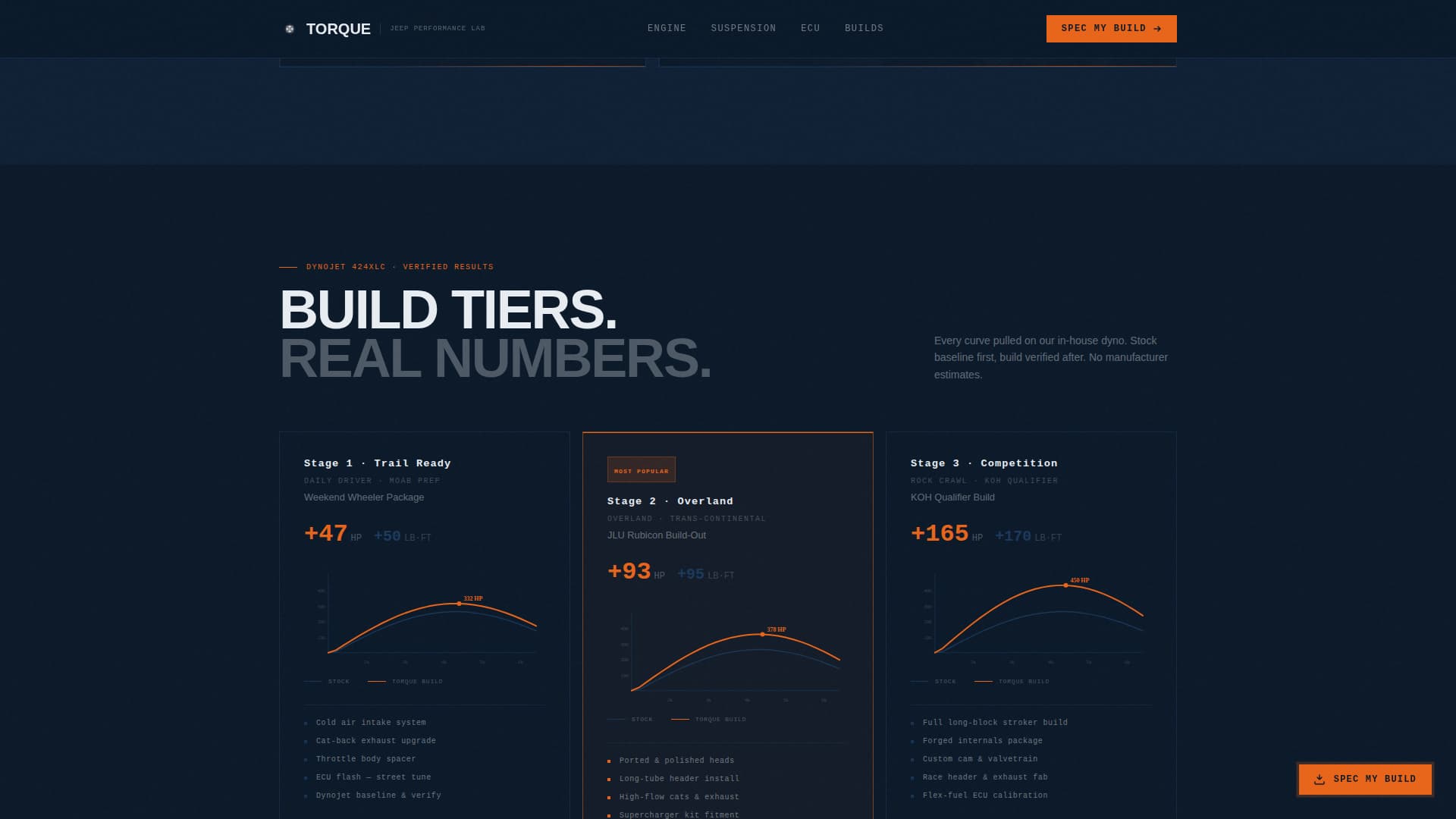 Torque - Precision Jeep Landing Page Template