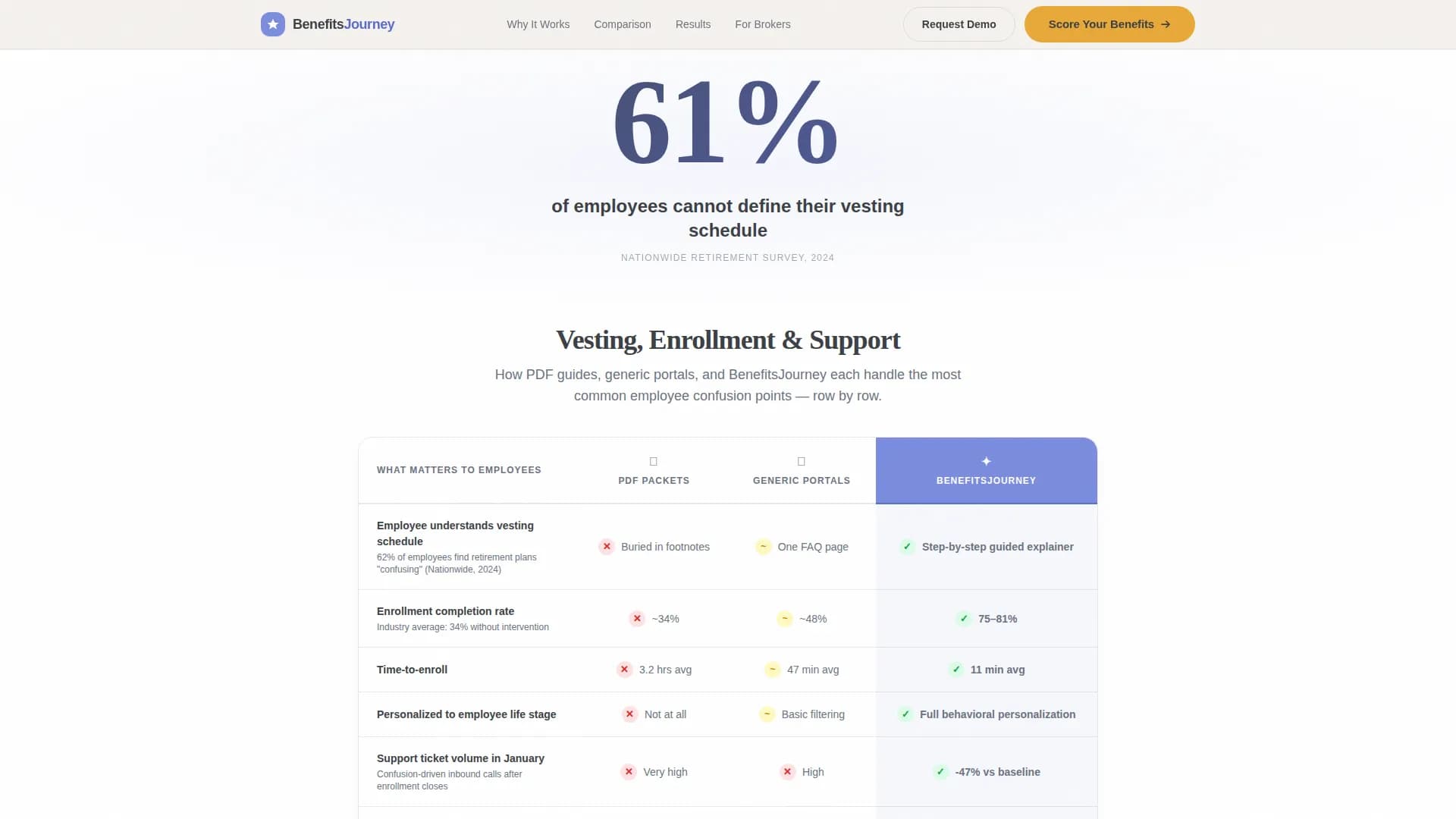 Enrollment - Benefits Platform Landing page Template
