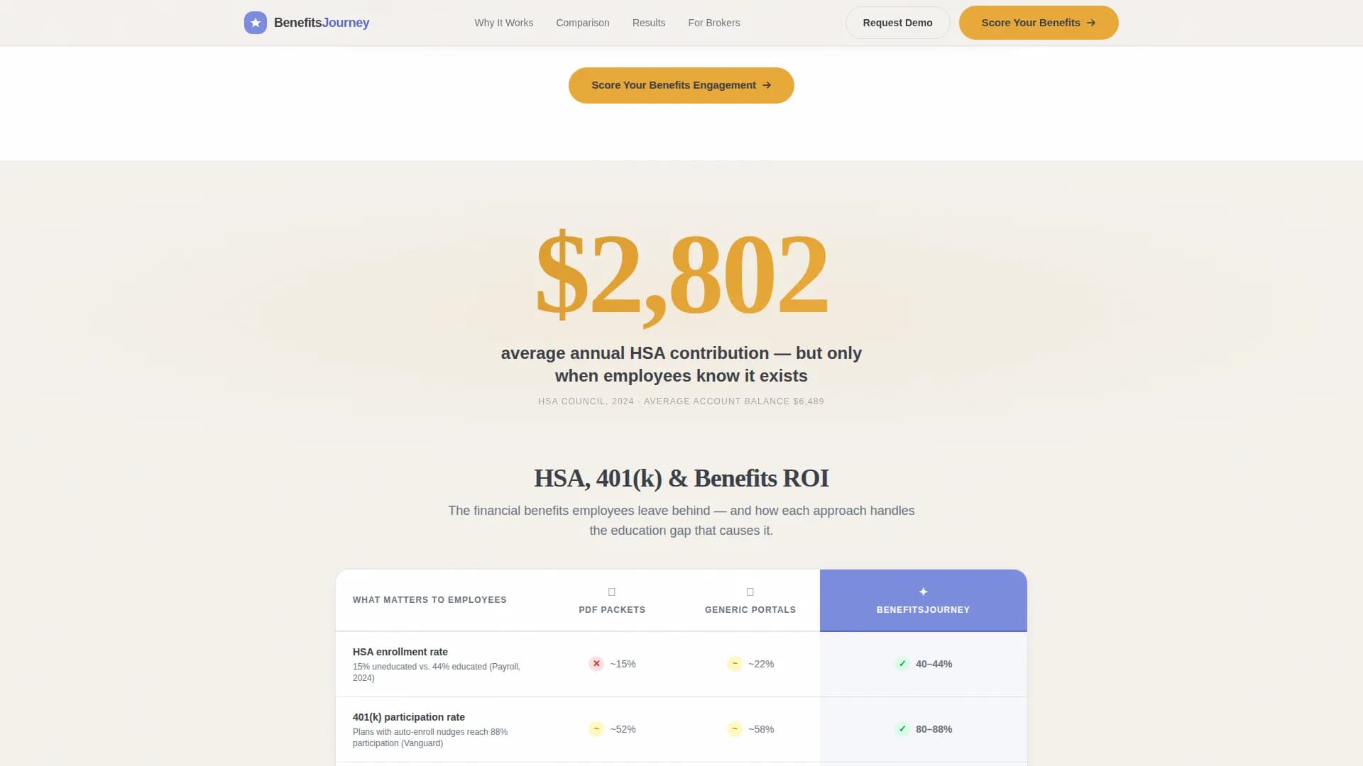 Enrollment - Benefits Platform Landing page Template