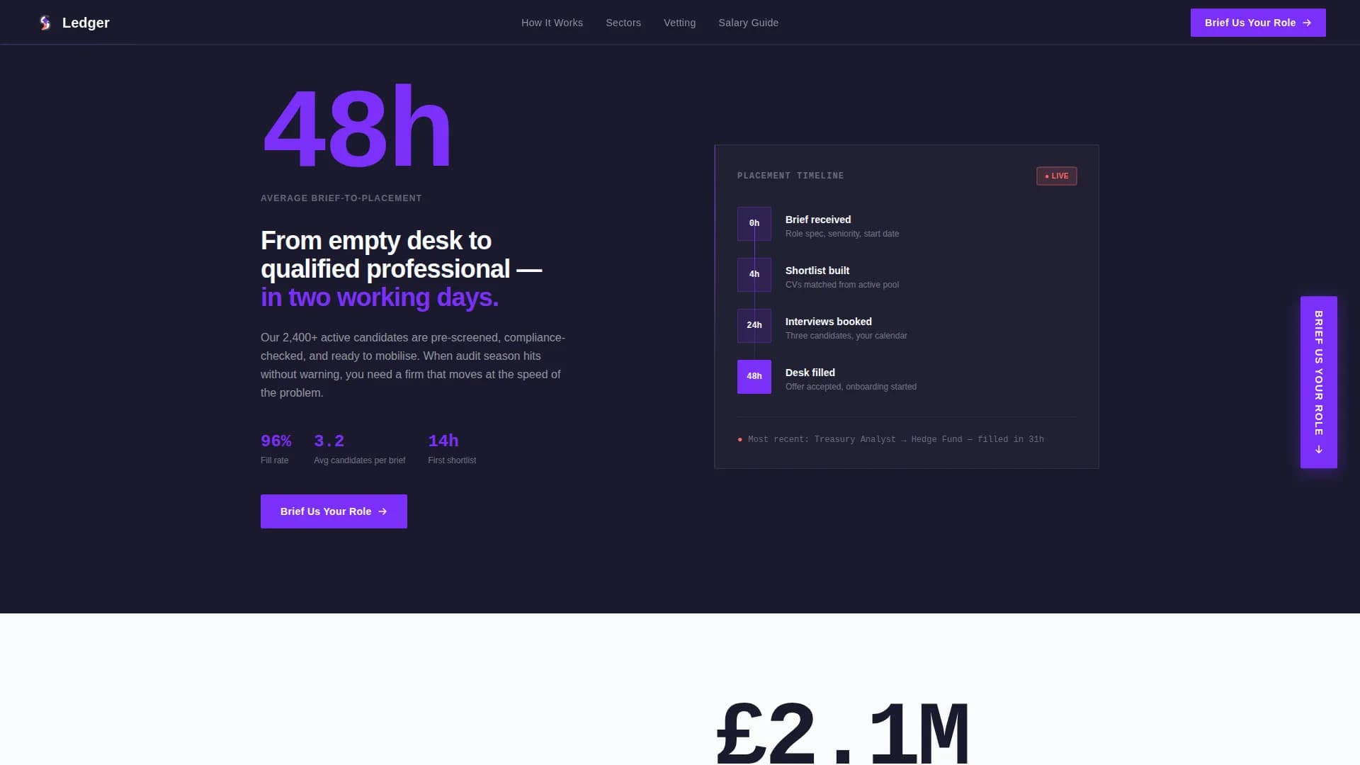 Ledger - Staffing Solutions Landing page Template