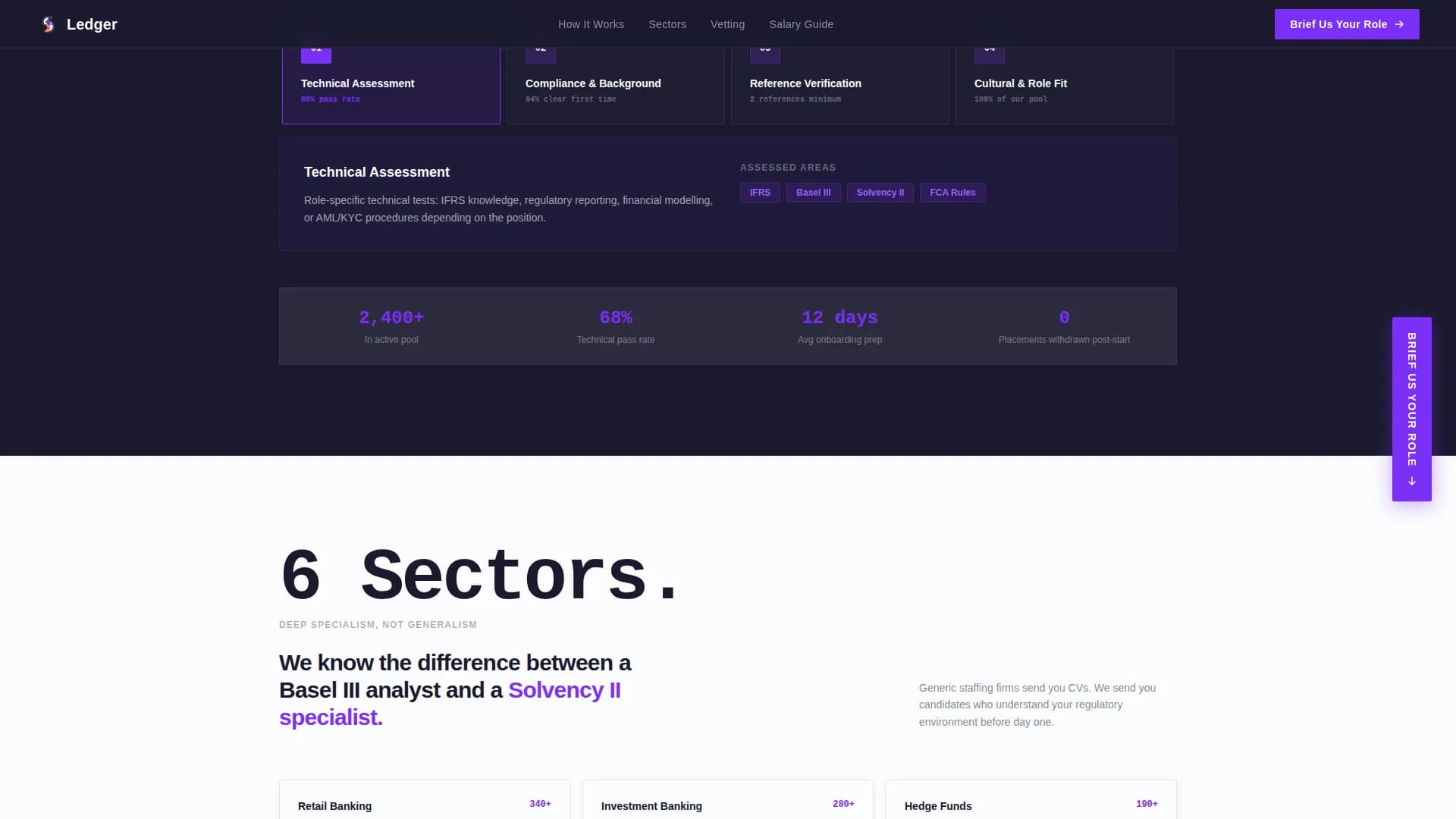 Ledger - Staffing Solutions Landing page Template