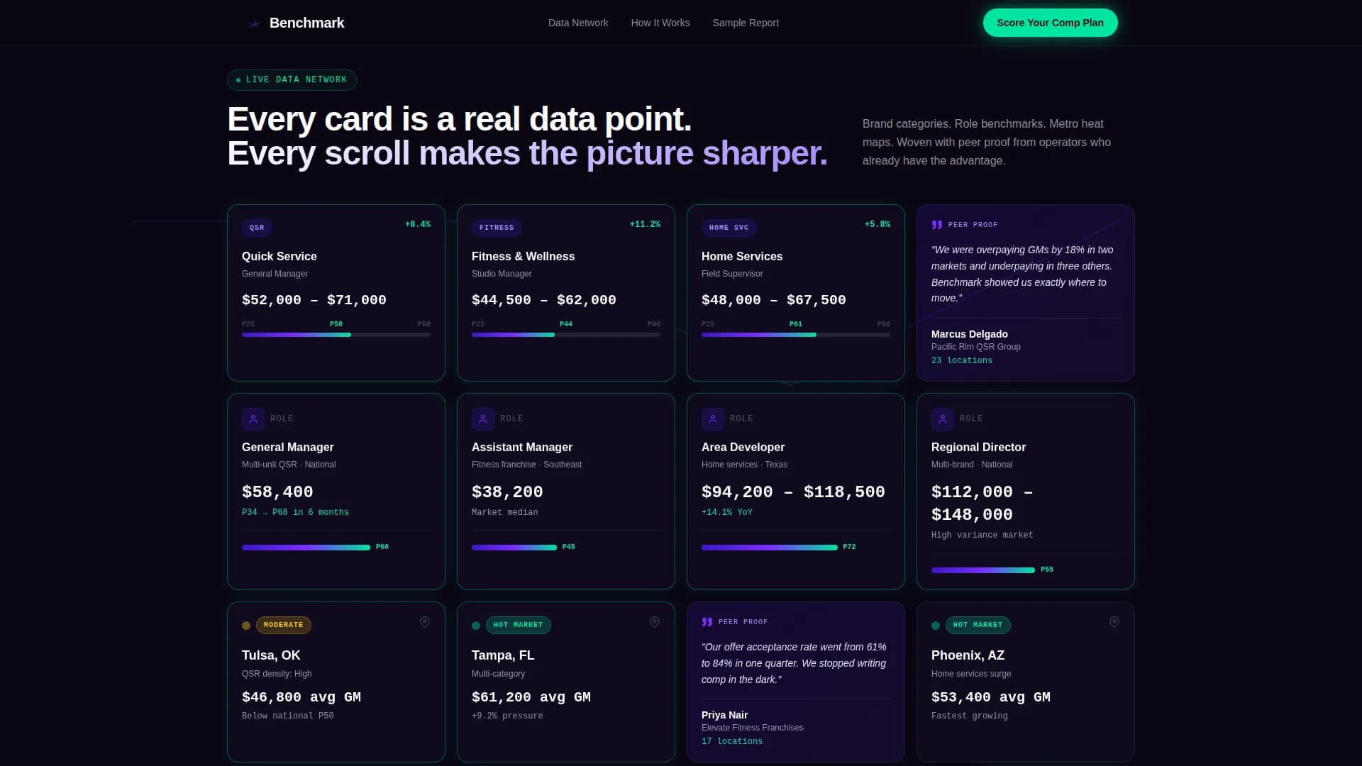 Benchmark - Powerful Franchisecompensation Landing Page Template