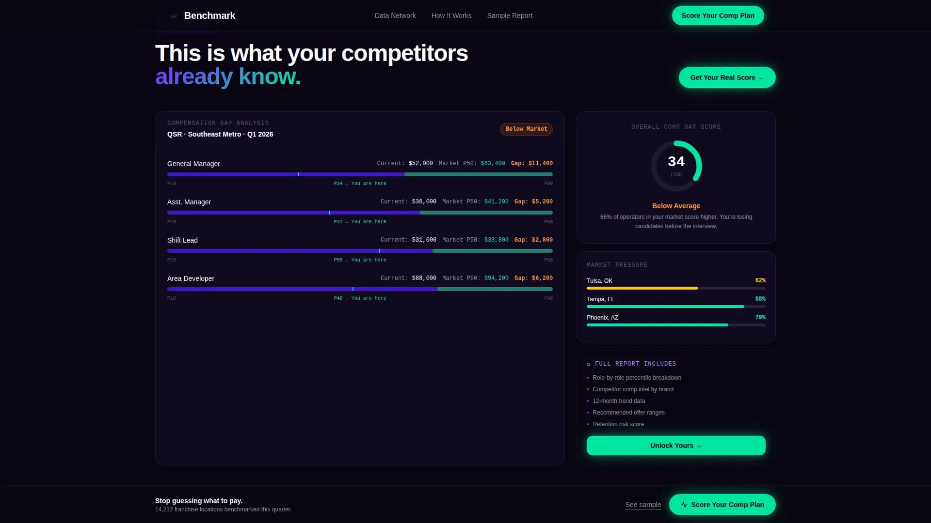 Benchmark - Powerful Franchisecompensation Landing Page Template