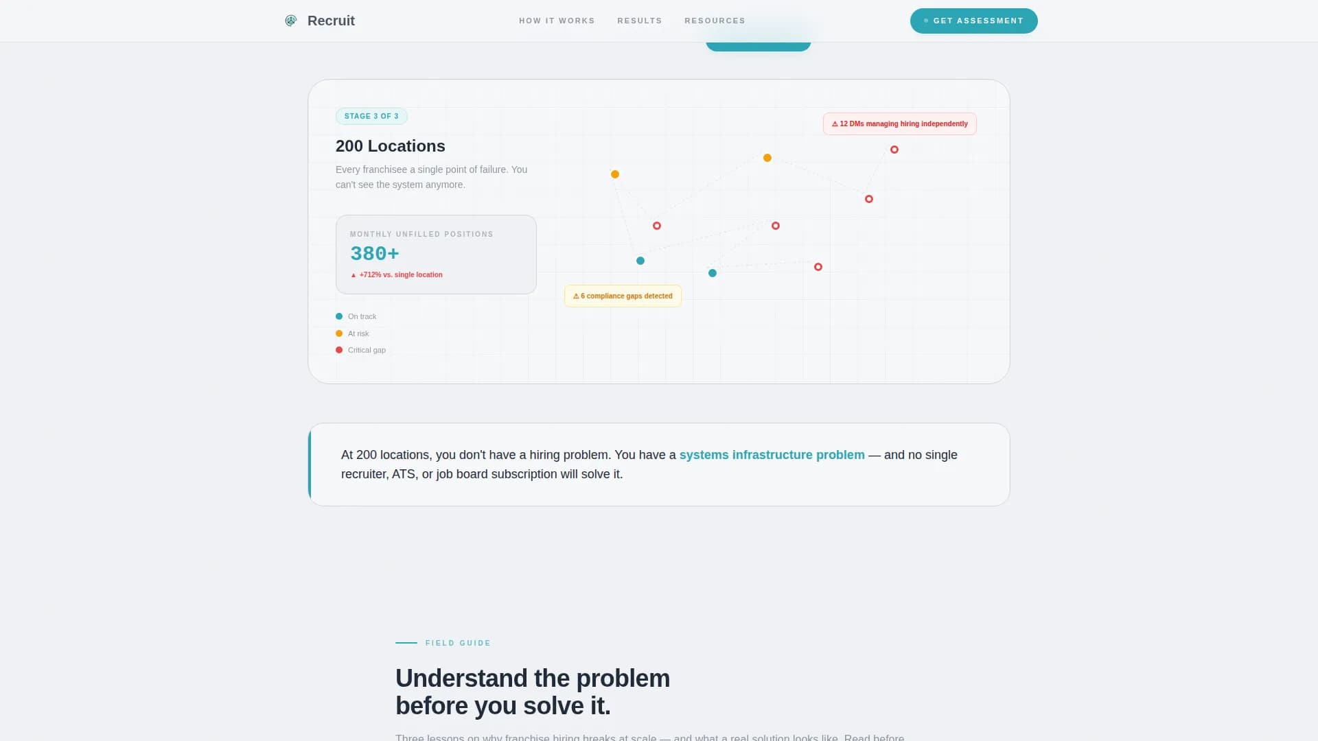 Recruit - Scalable Franchise Landing Page Template