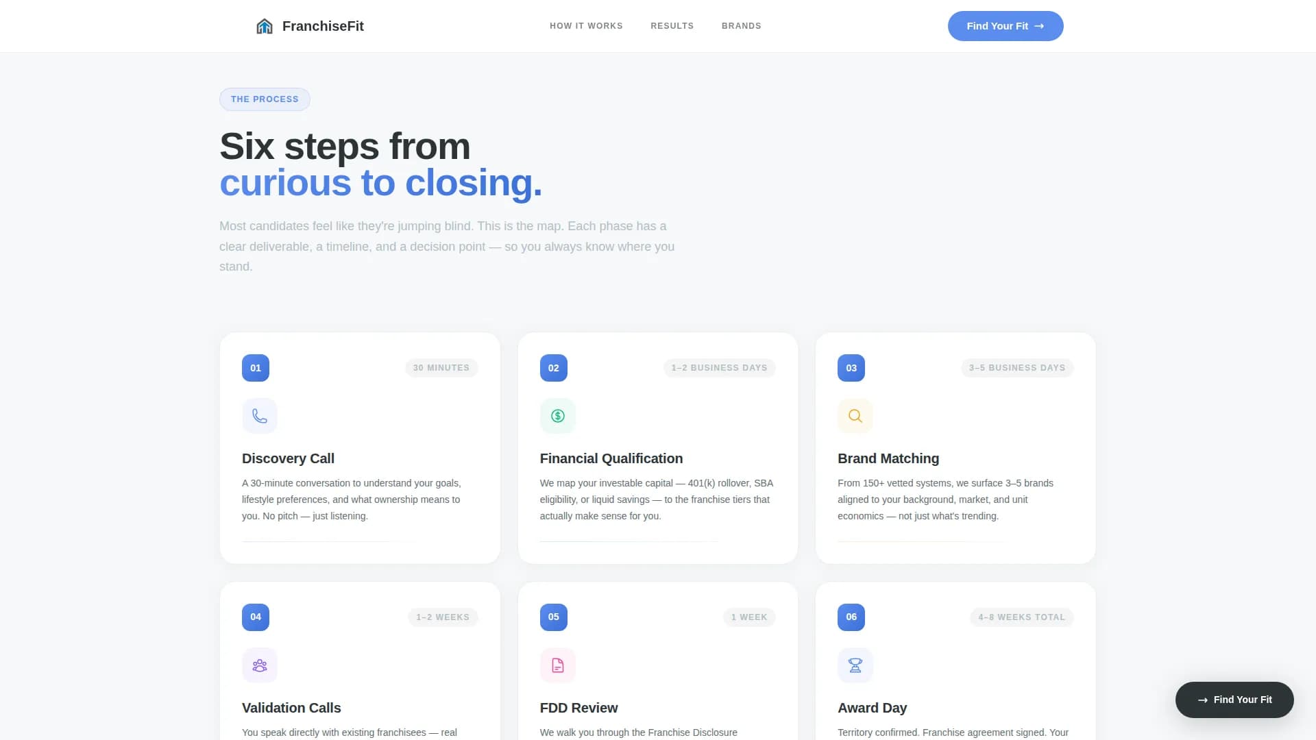 Franchisefit - Precision Recruiting Landing Page Template