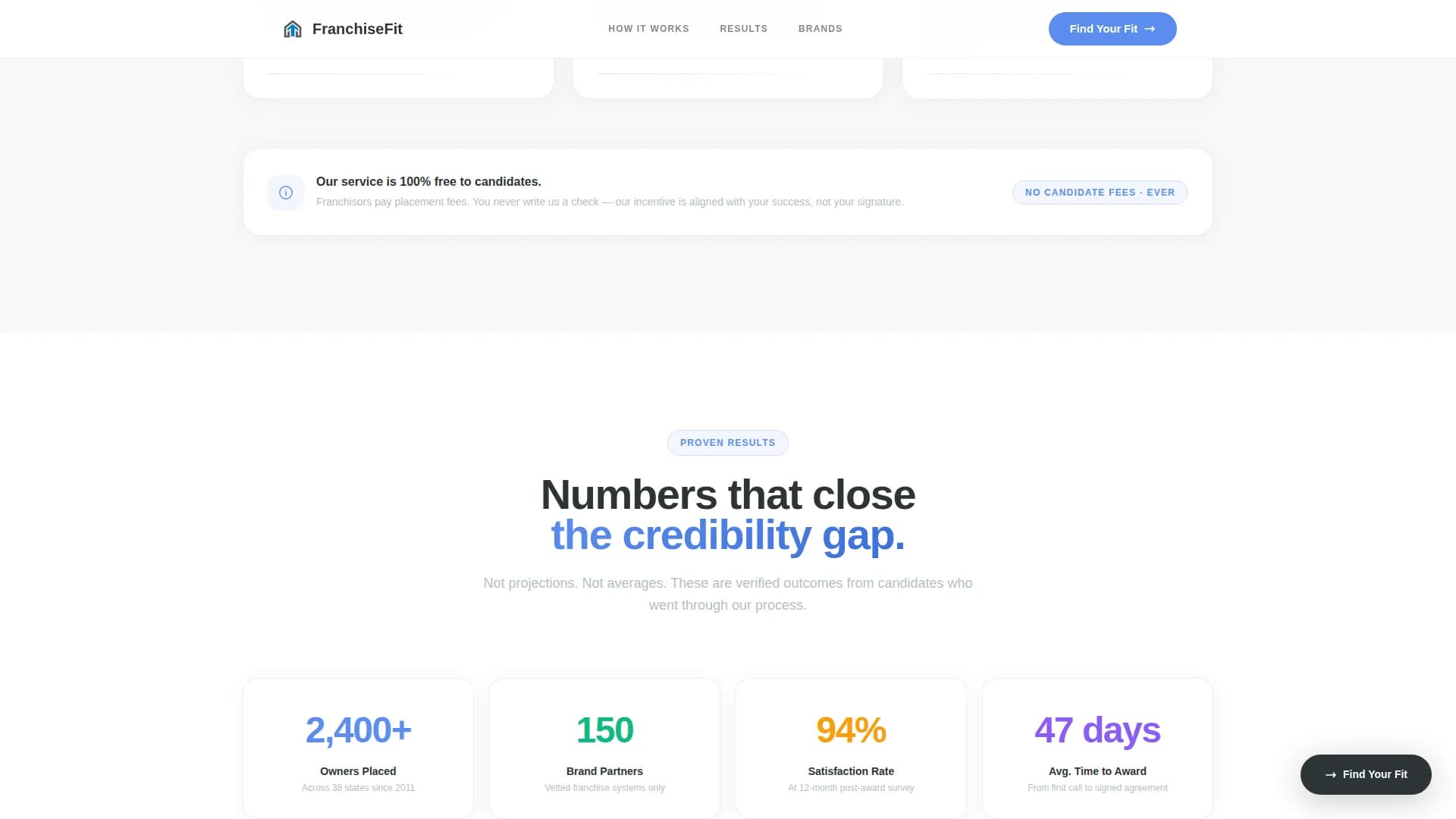 Franchisefit - Precision Recruiting Landing Page Template