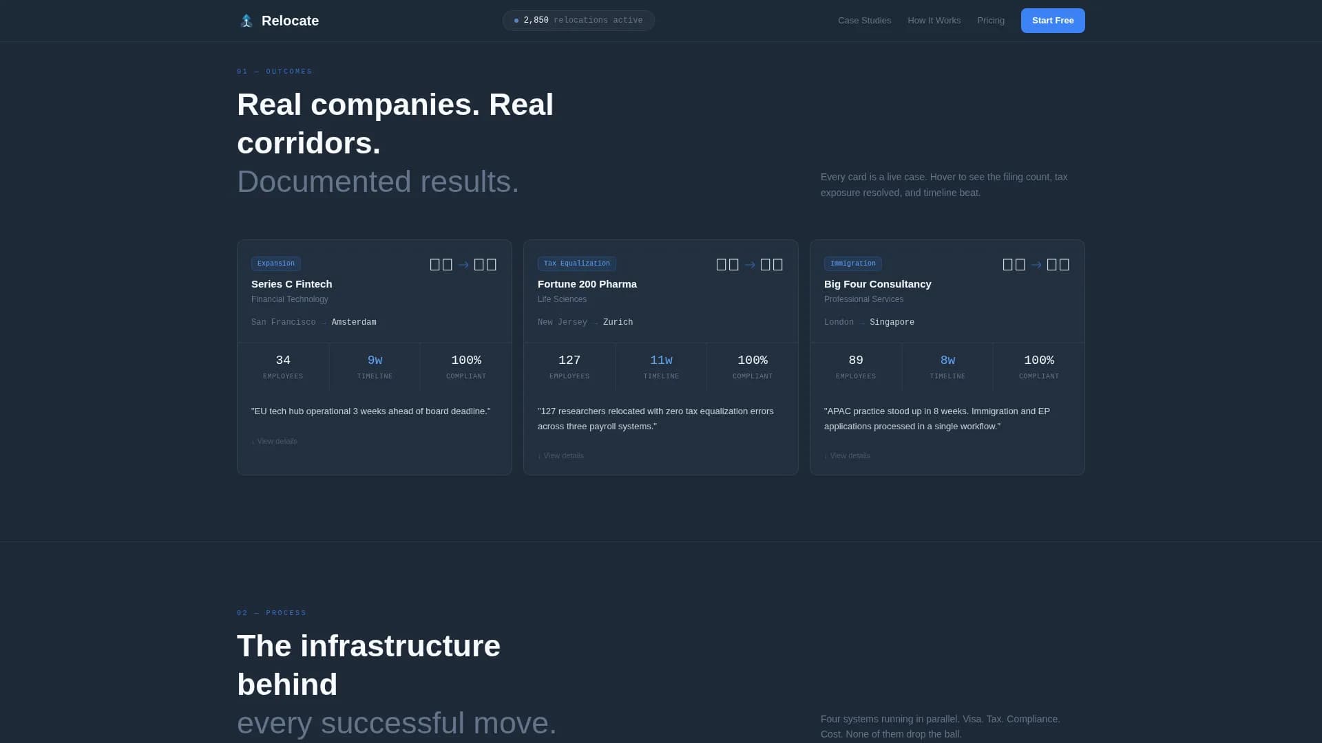 Relocate - Mobility Platform Landing page Template