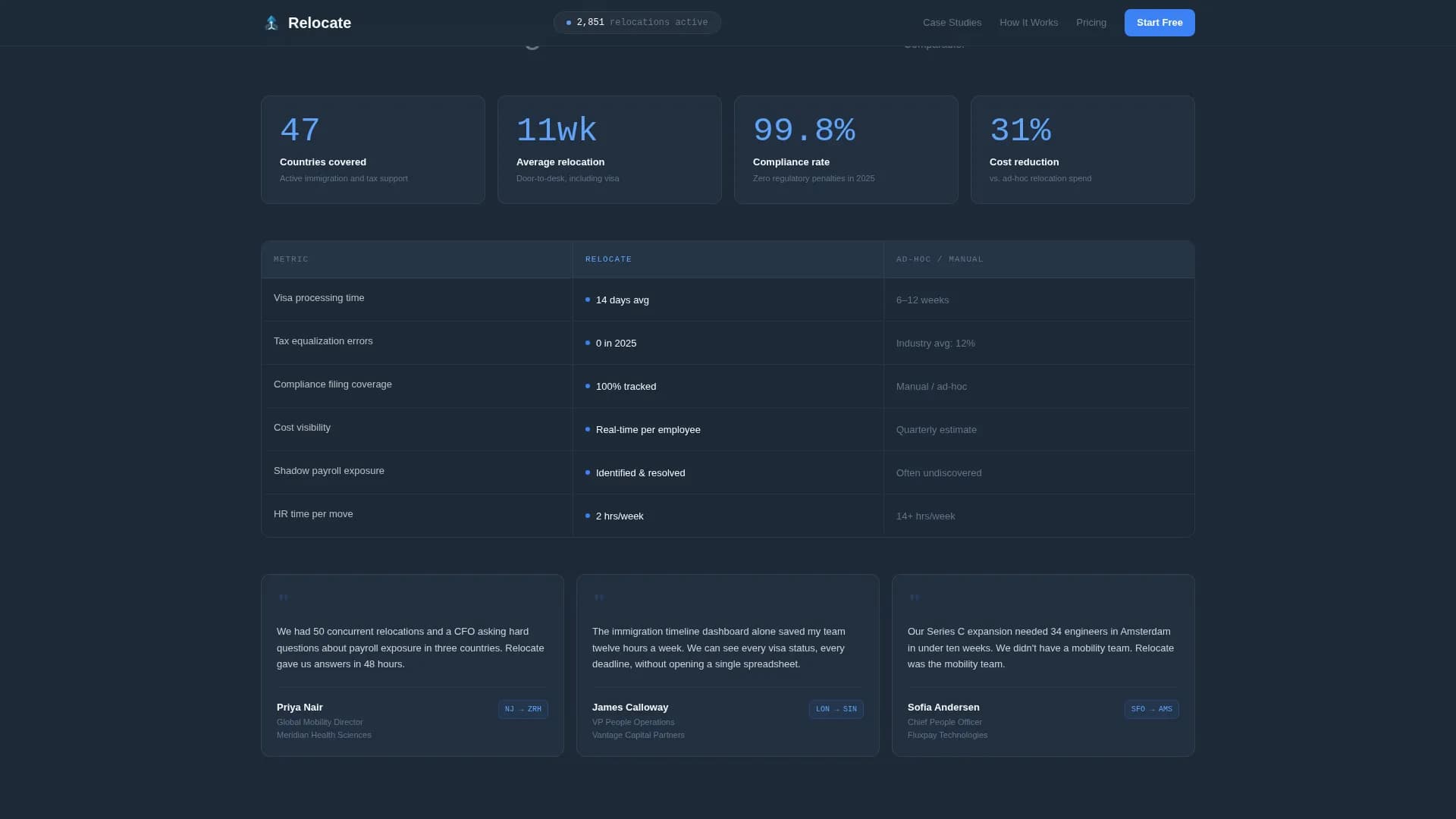 Relocate - Mobility Platform Landing page Template