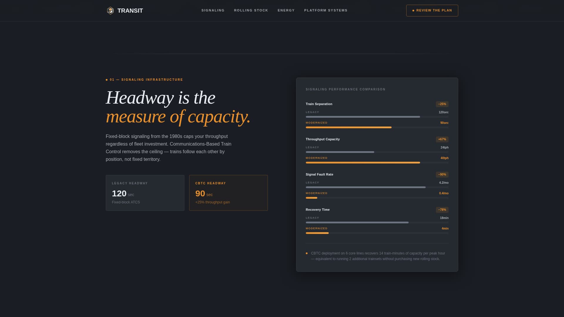 Transit - Precision Metro Landing Page Template