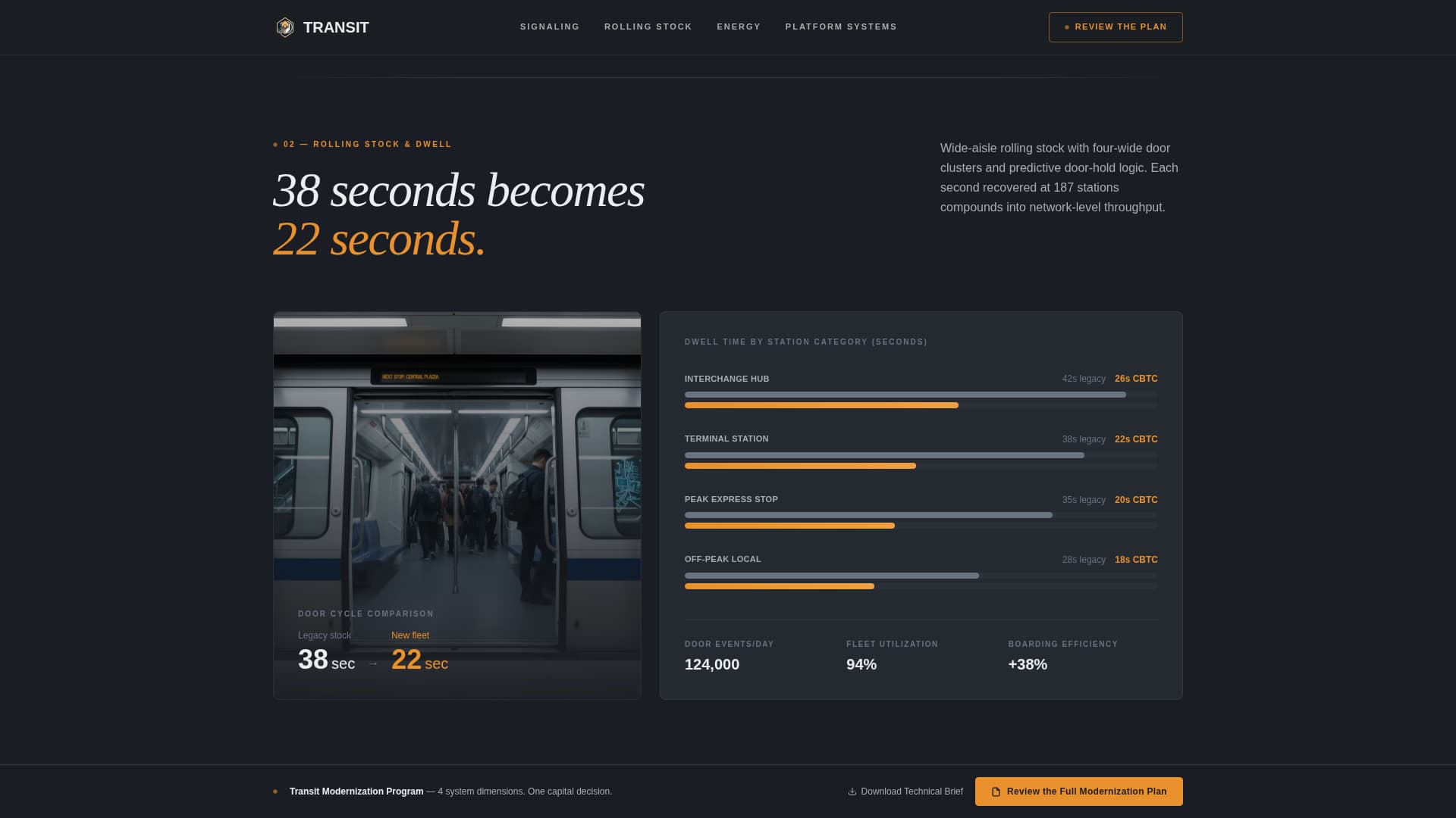 Transit - Precision Metro Landing Page Template