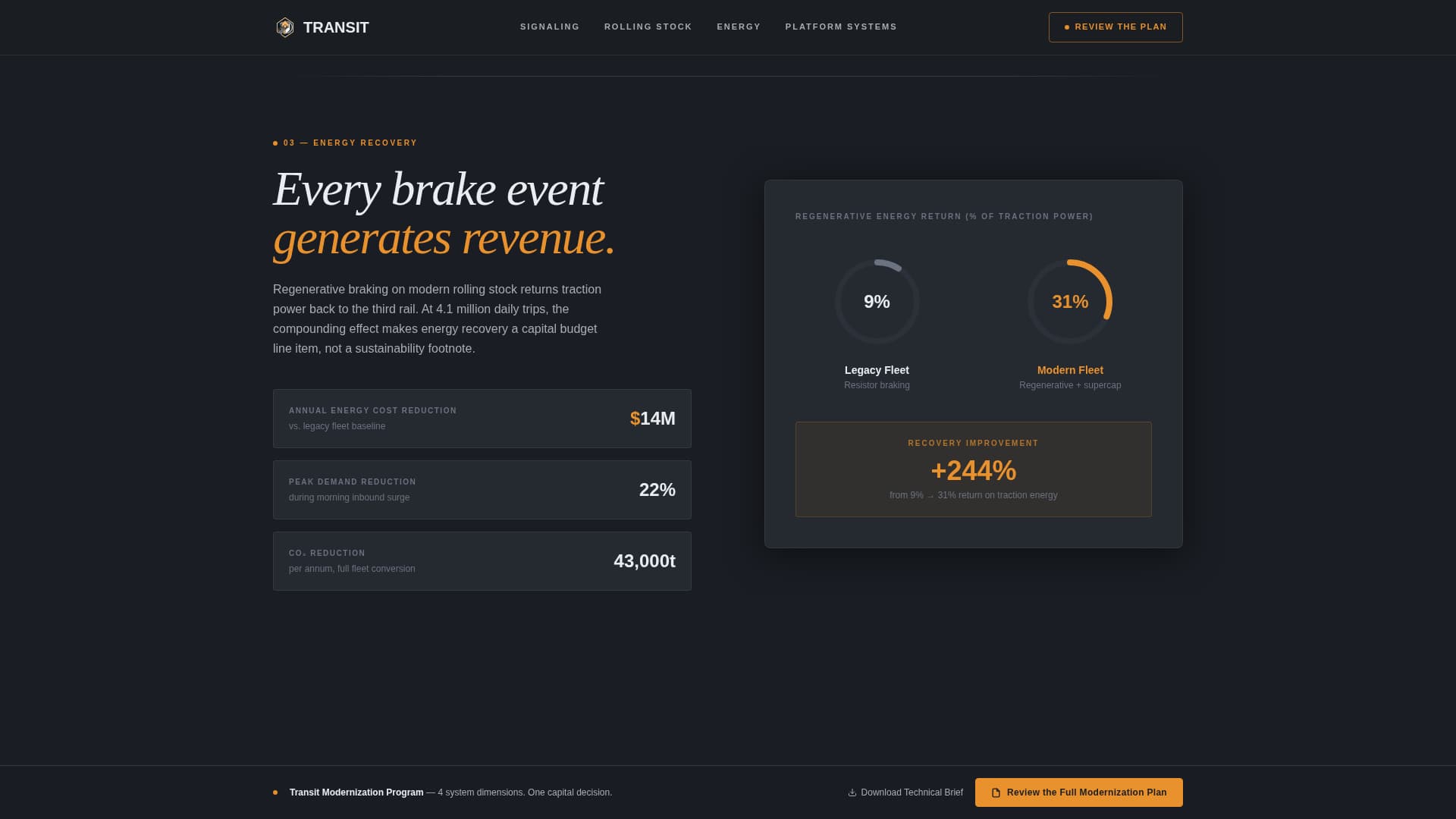 Transit - Precision Metro Landing Page Template