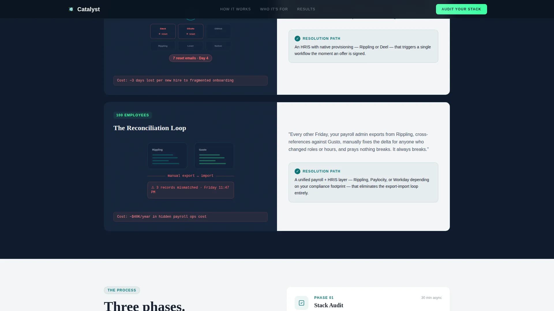 Catalyst - HR Advisory Landing page Template