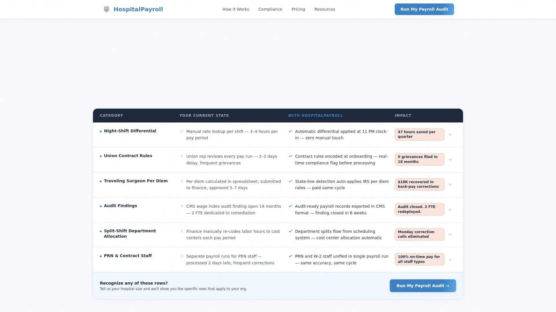 Compare - Healthcare Payroll Landing page Template