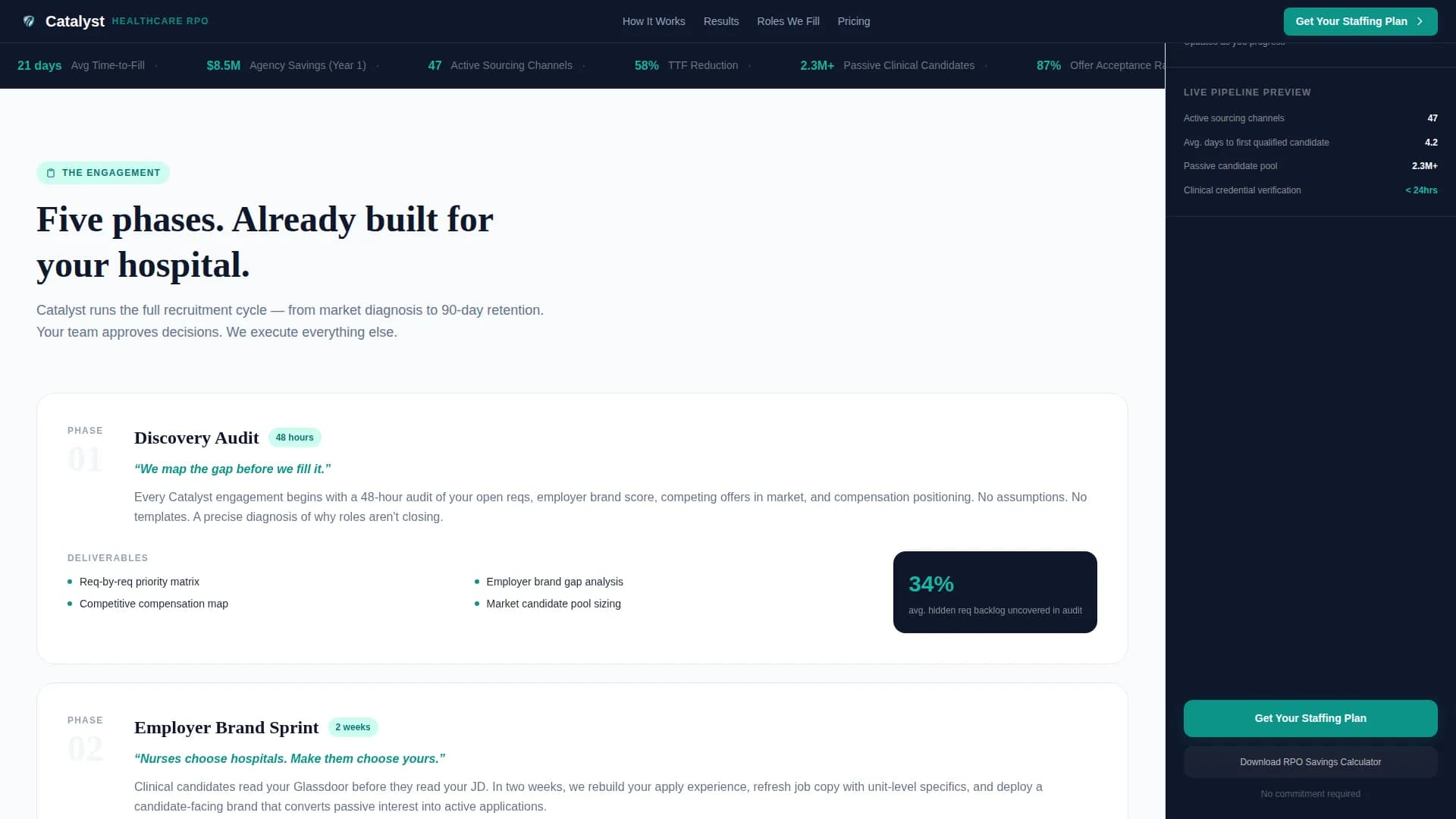 Catalyst - Powerful Healthcare RPO Landing Page Template